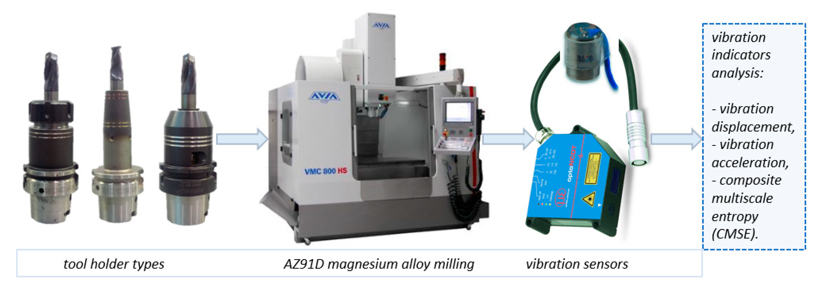 Materials 14 02517 g002