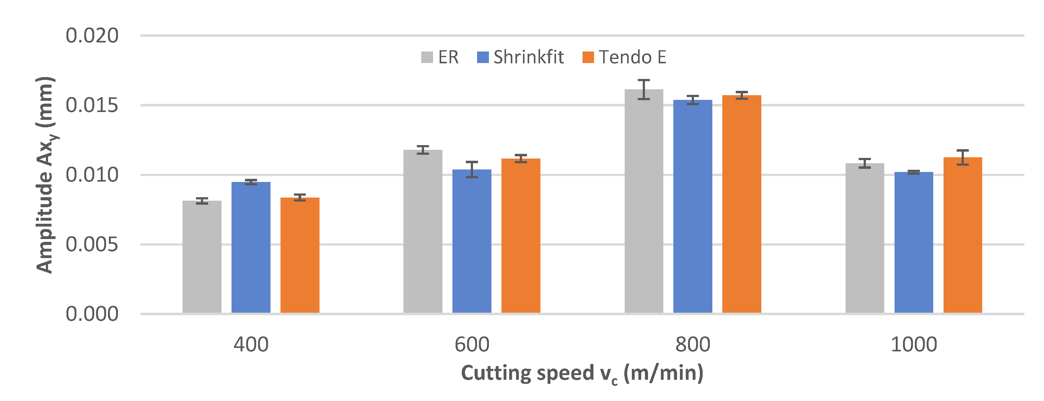 Materials 14 02517 g007