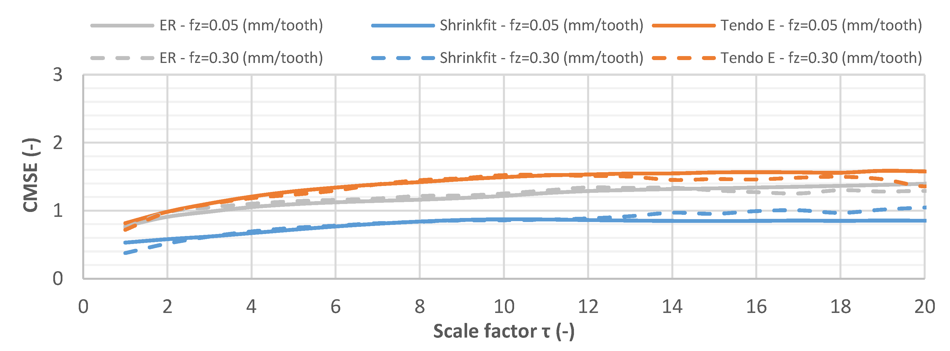 Materials 14 02517 g019