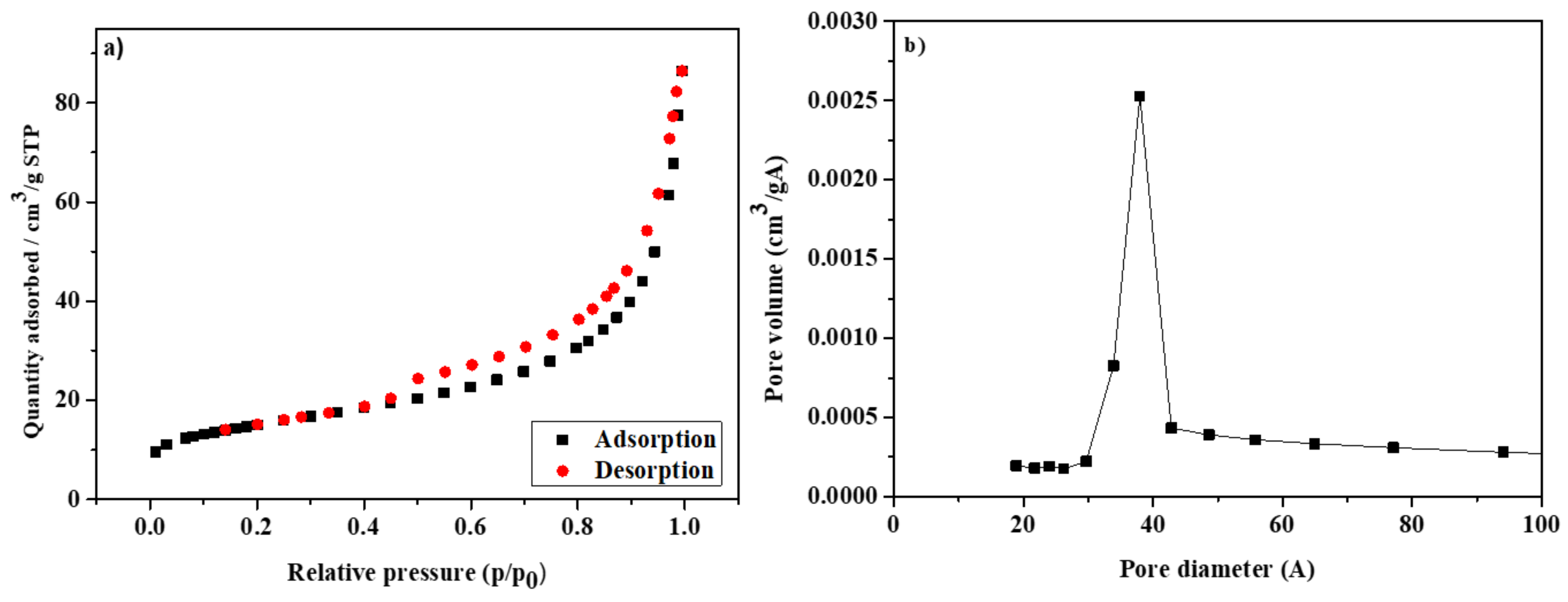 Materials 14 02518 g004