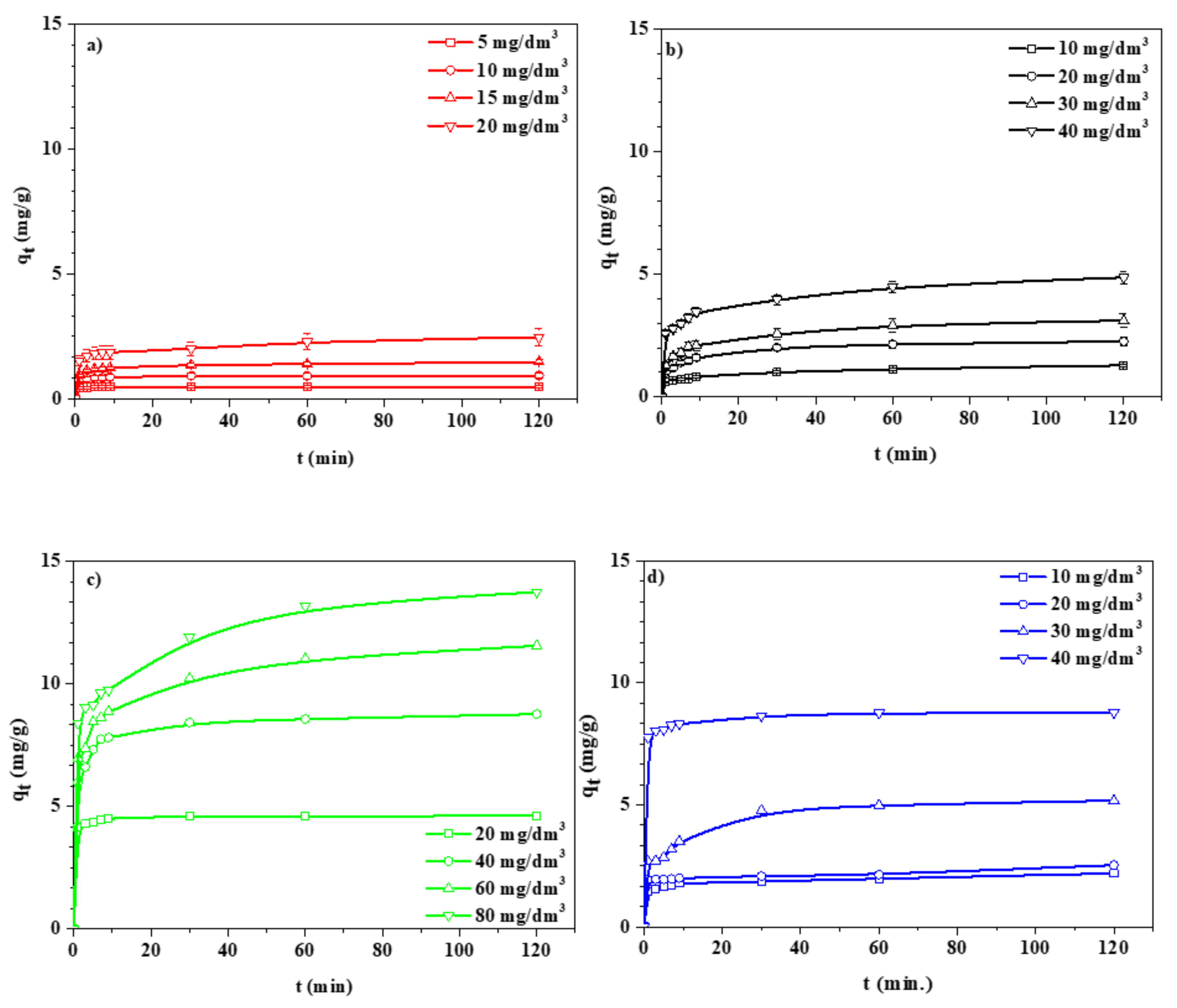 Materials 14 02518 g007