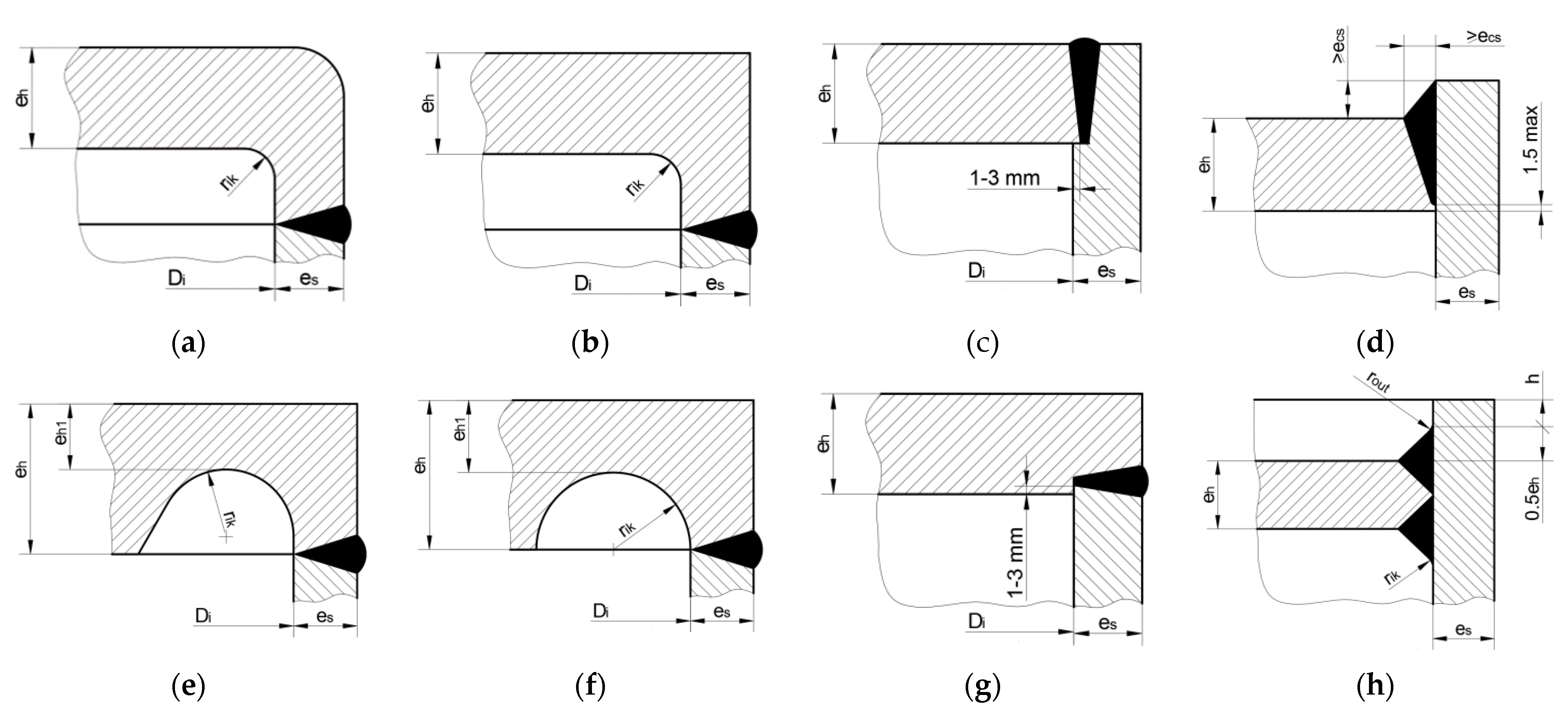Materials Free FullText Determination of Optimal FlatEnd Head