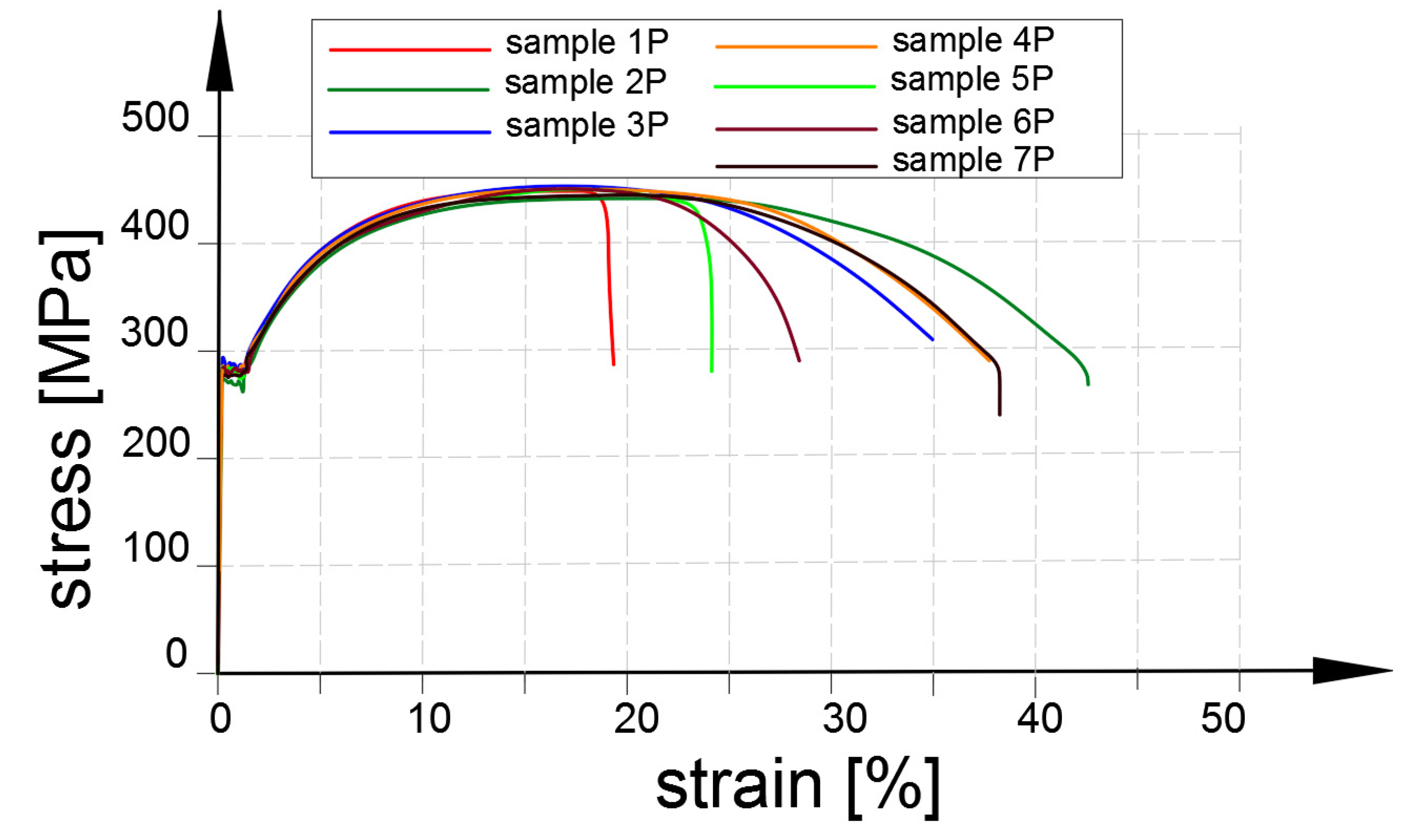 Materials 14 02520 g0a2 Materials 14 02520 g0a2