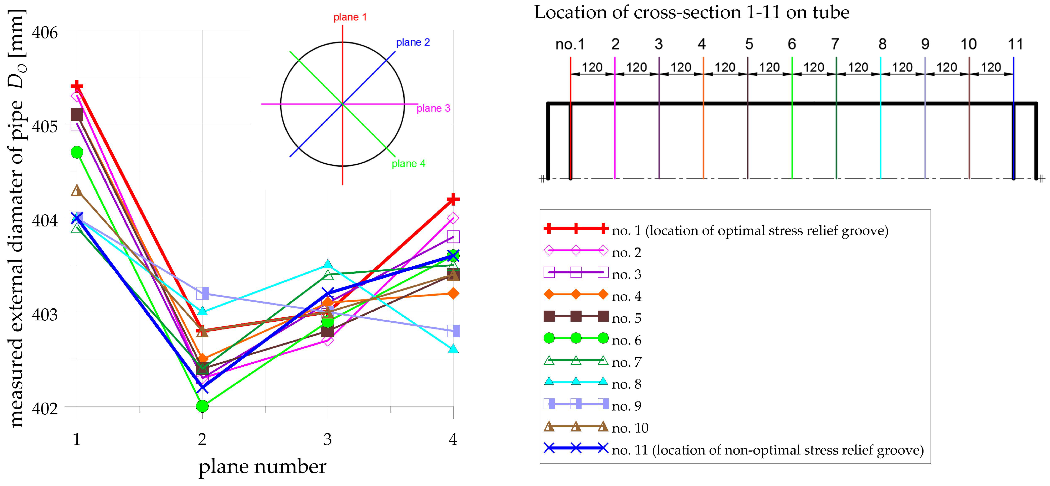 Materials 14 02520 g0a3 Materials 14 02520 g0a3