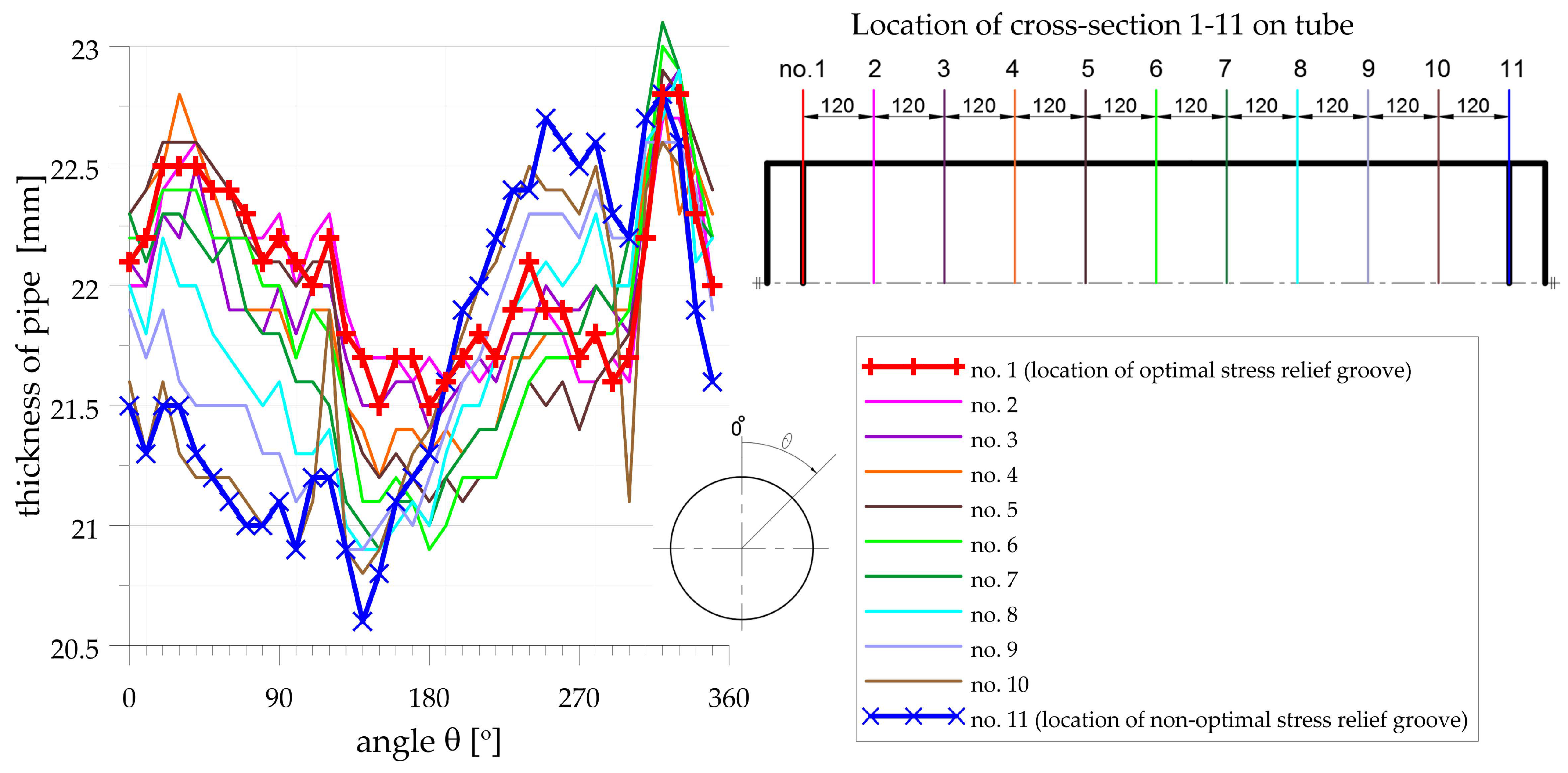 Materials 14 02520 g0a4 Materials 14 02520 g0a4