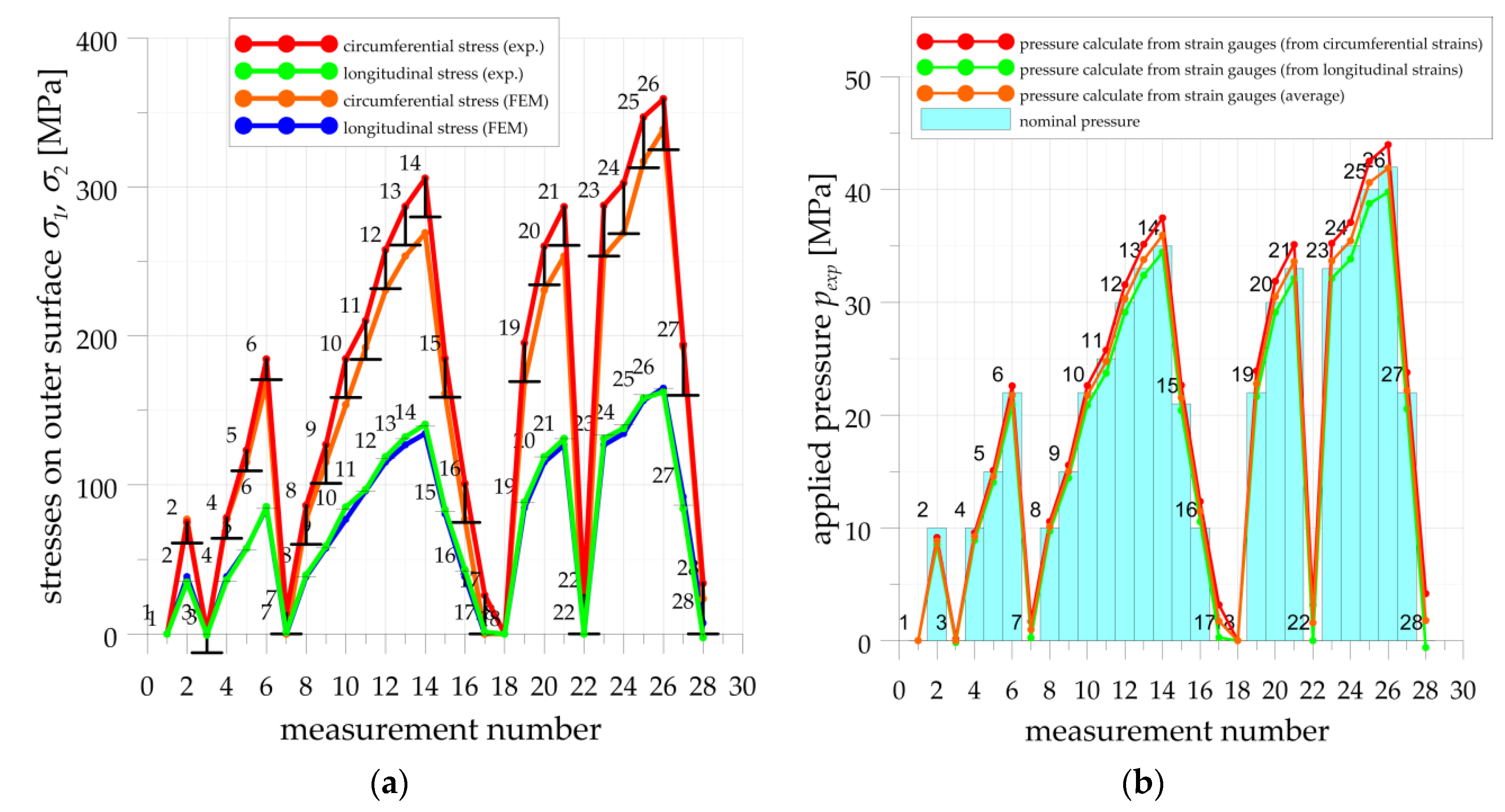 Materials 14 02520 g0a5 Materials 14 02520 g0a5