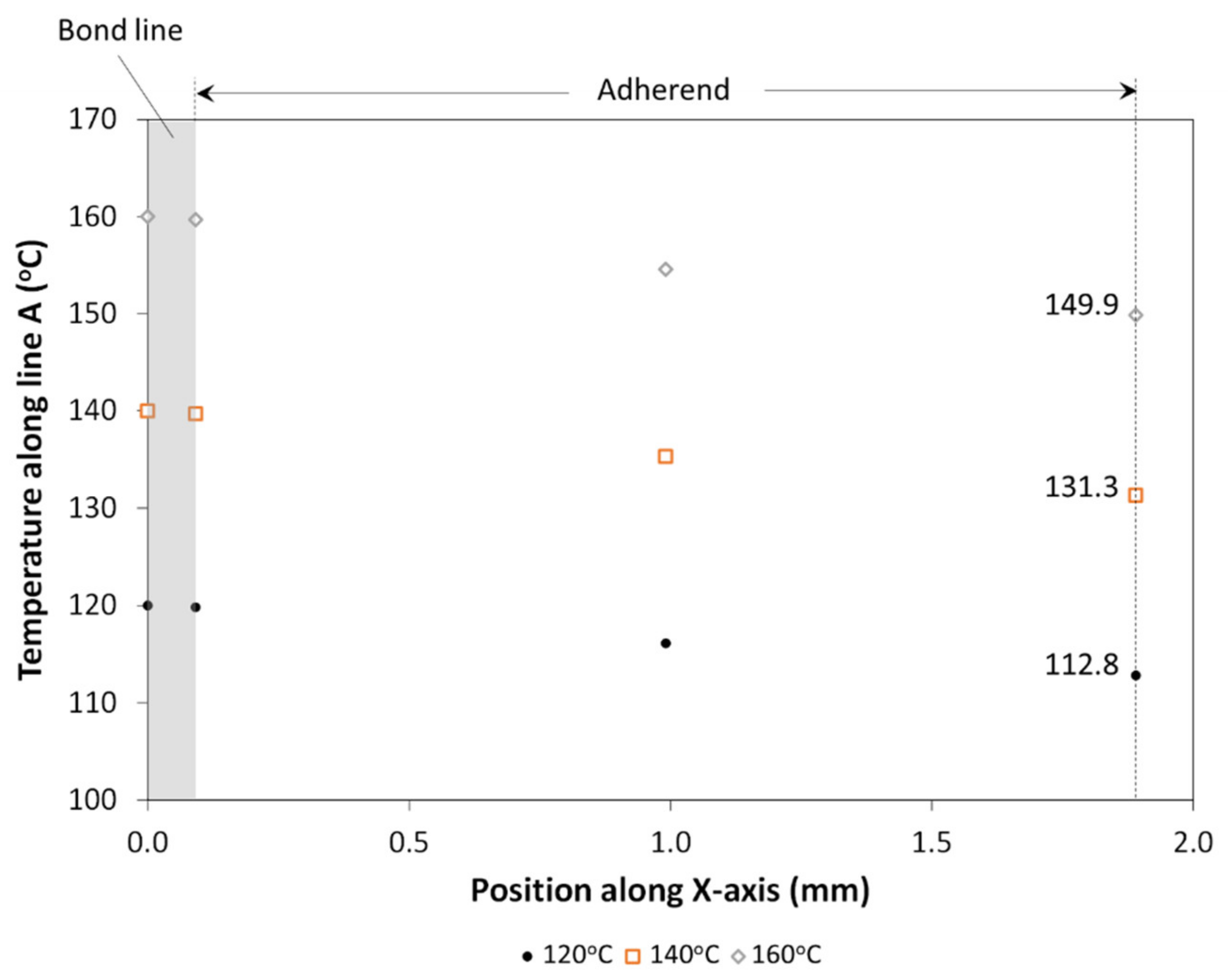 Materials 14 02521 g005