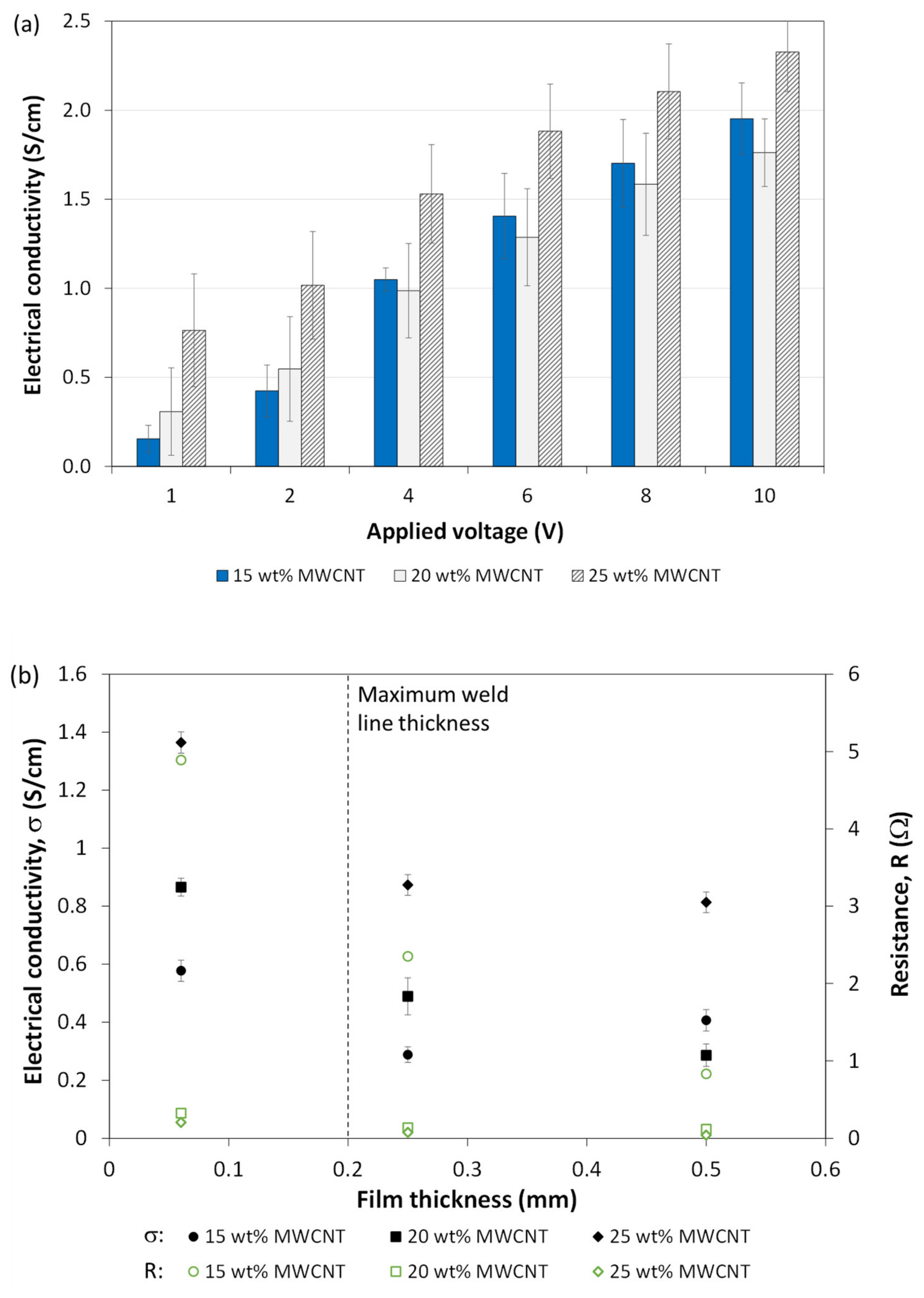 Materials 14 02521 g006