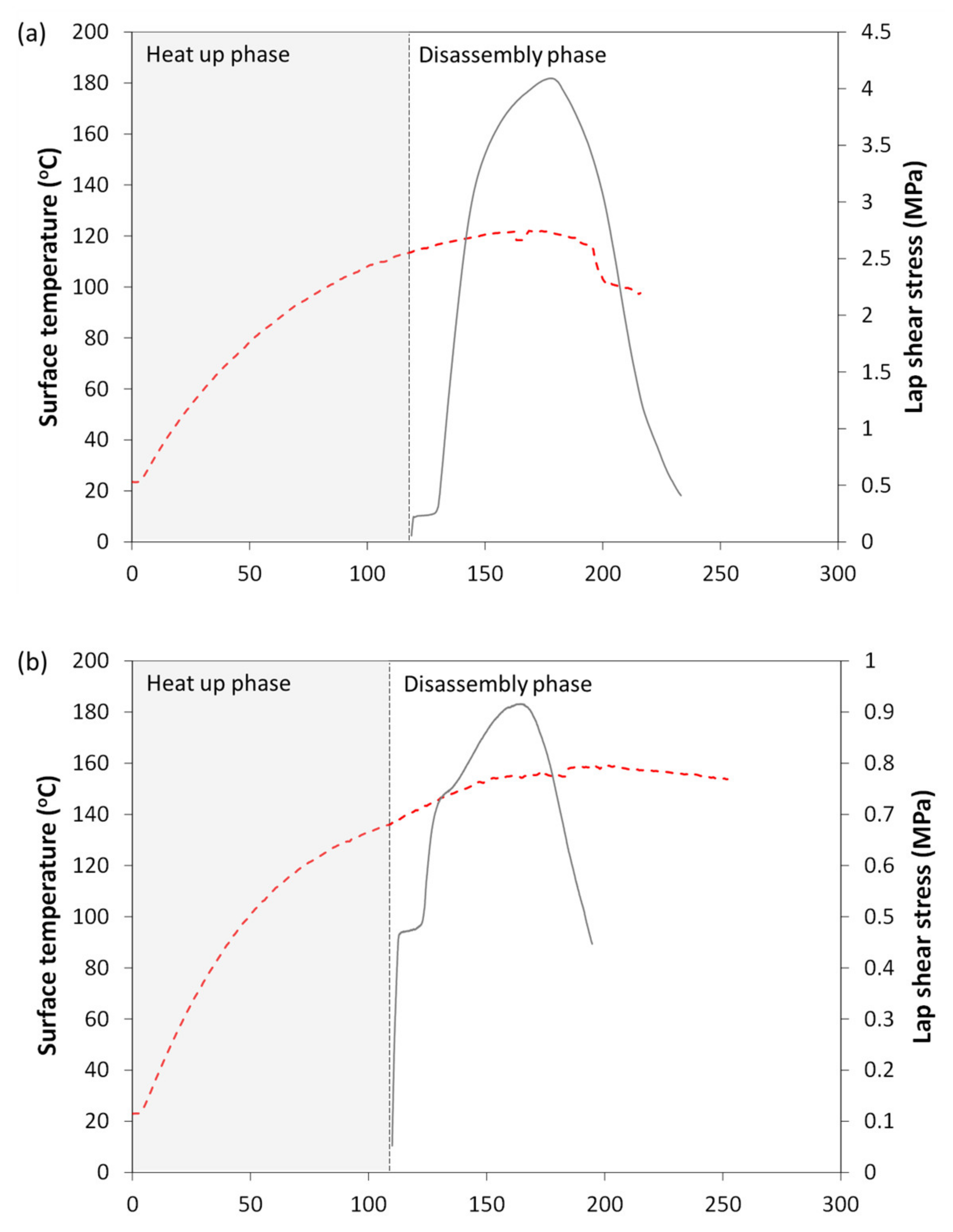 Materials 14 02521 g010a