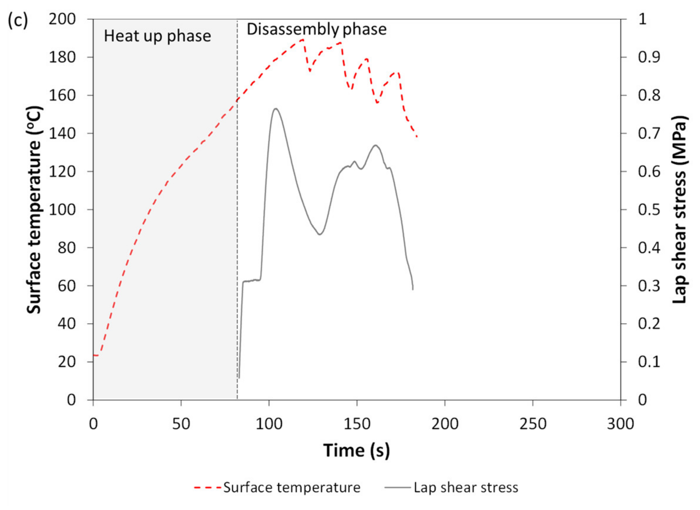 Materials 14 02521 g010b