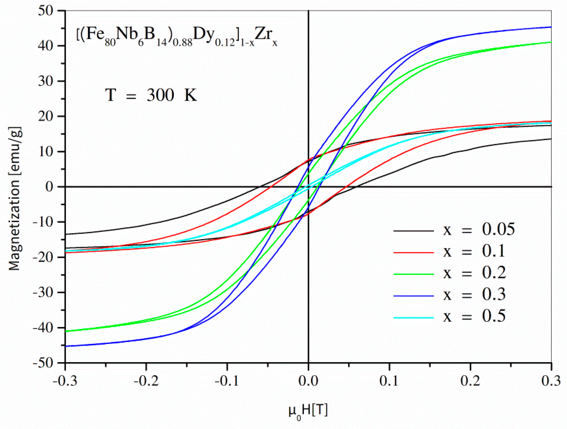 Materials 14 02526 g005