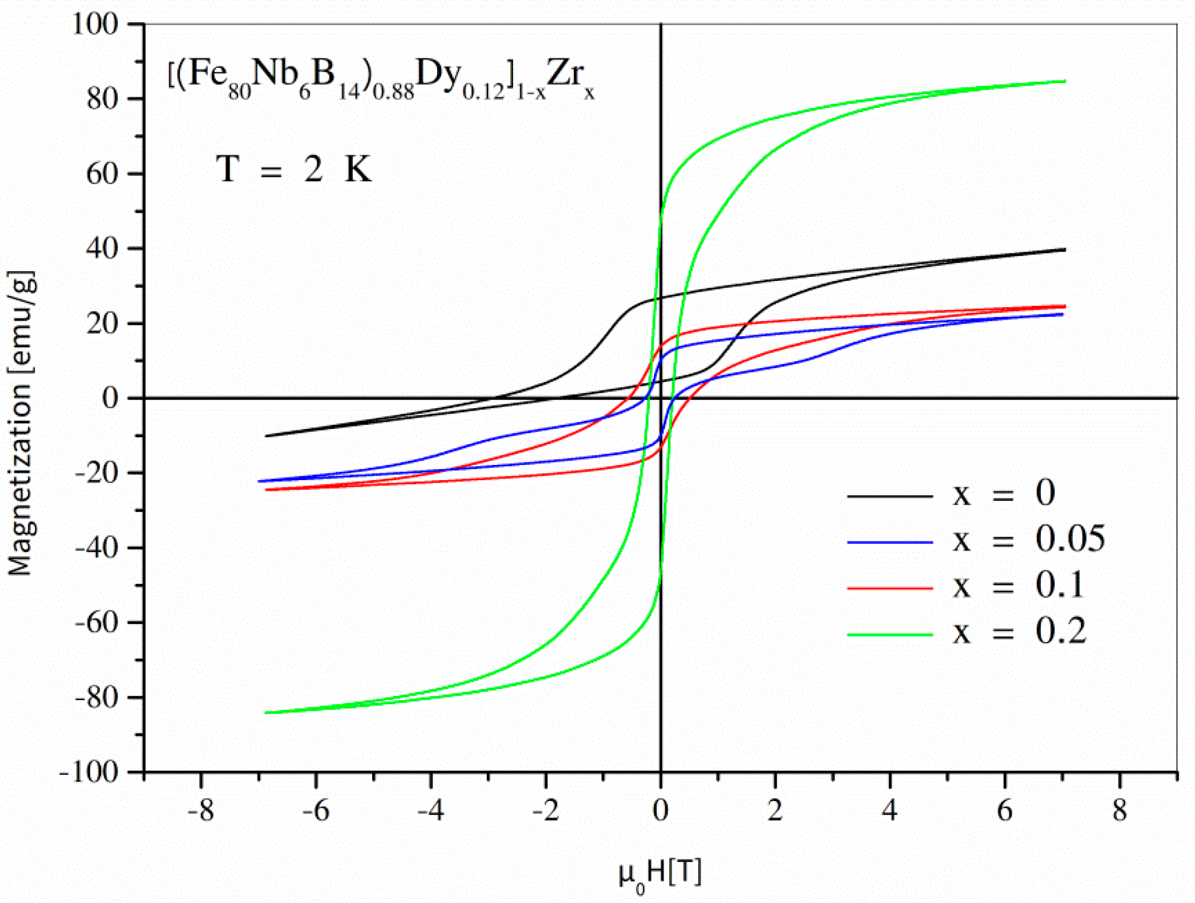 Materials 14 02526 g006