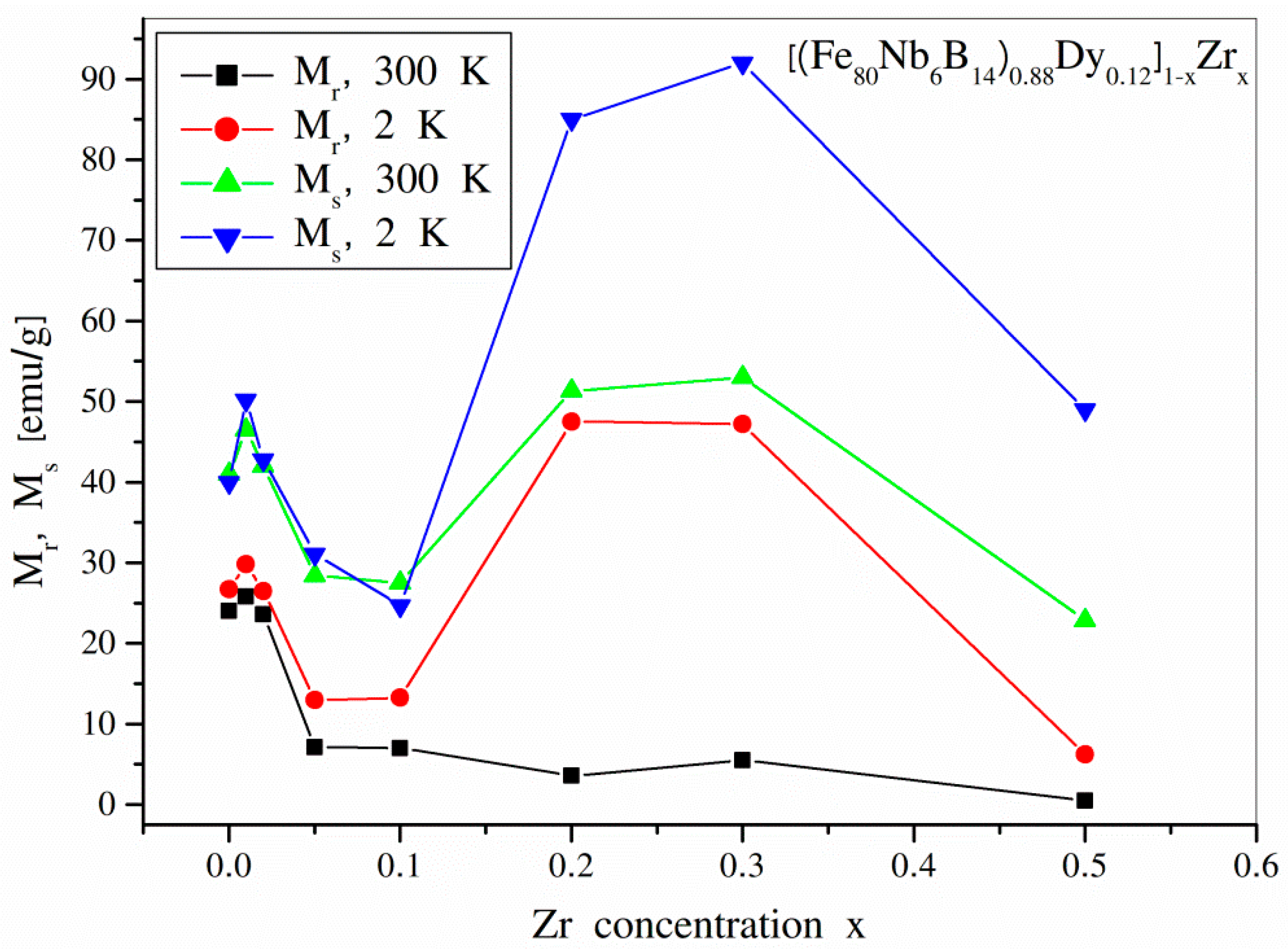 Materials 14 02526 g008