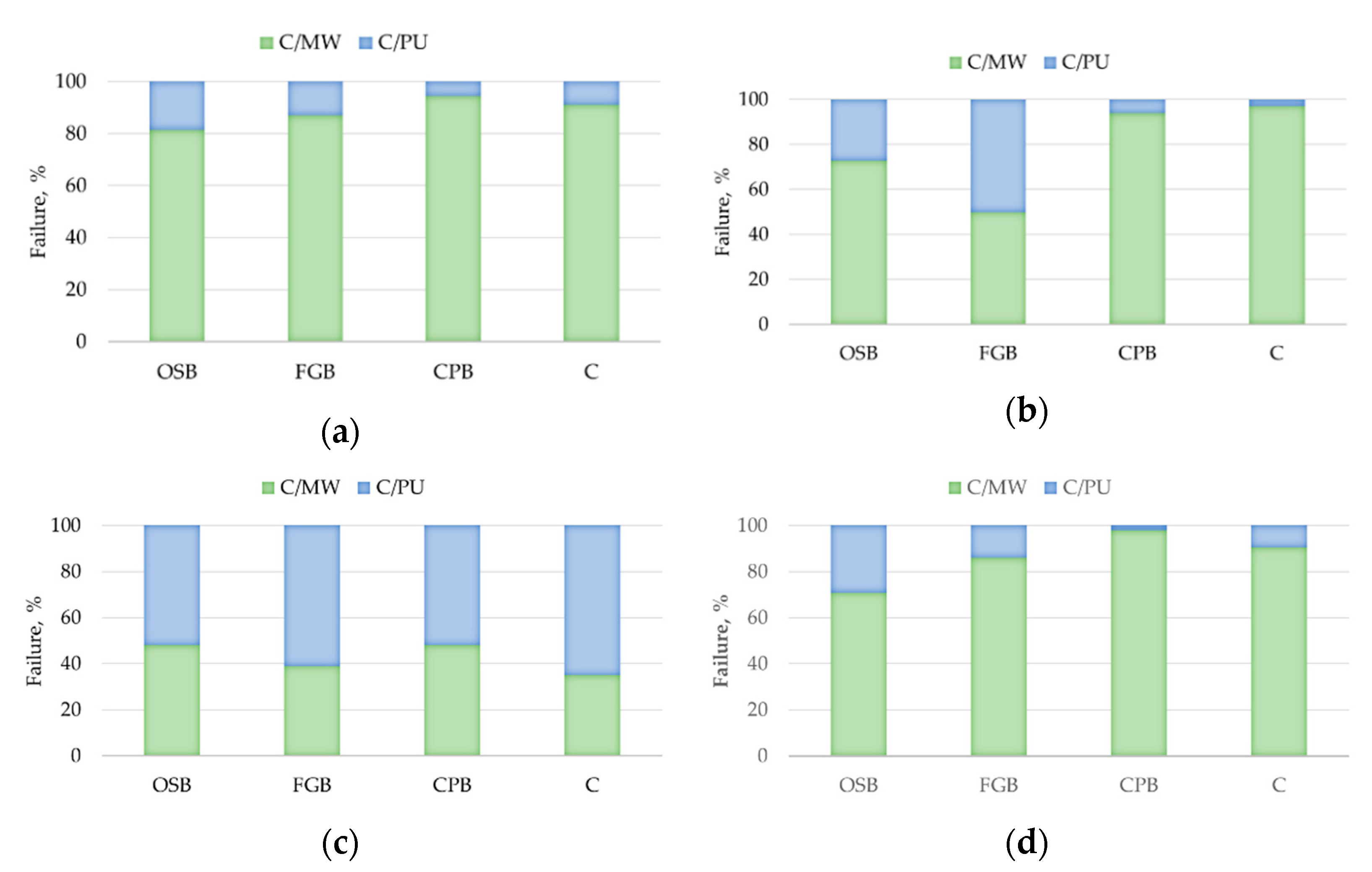 Materials 14 02527 g008