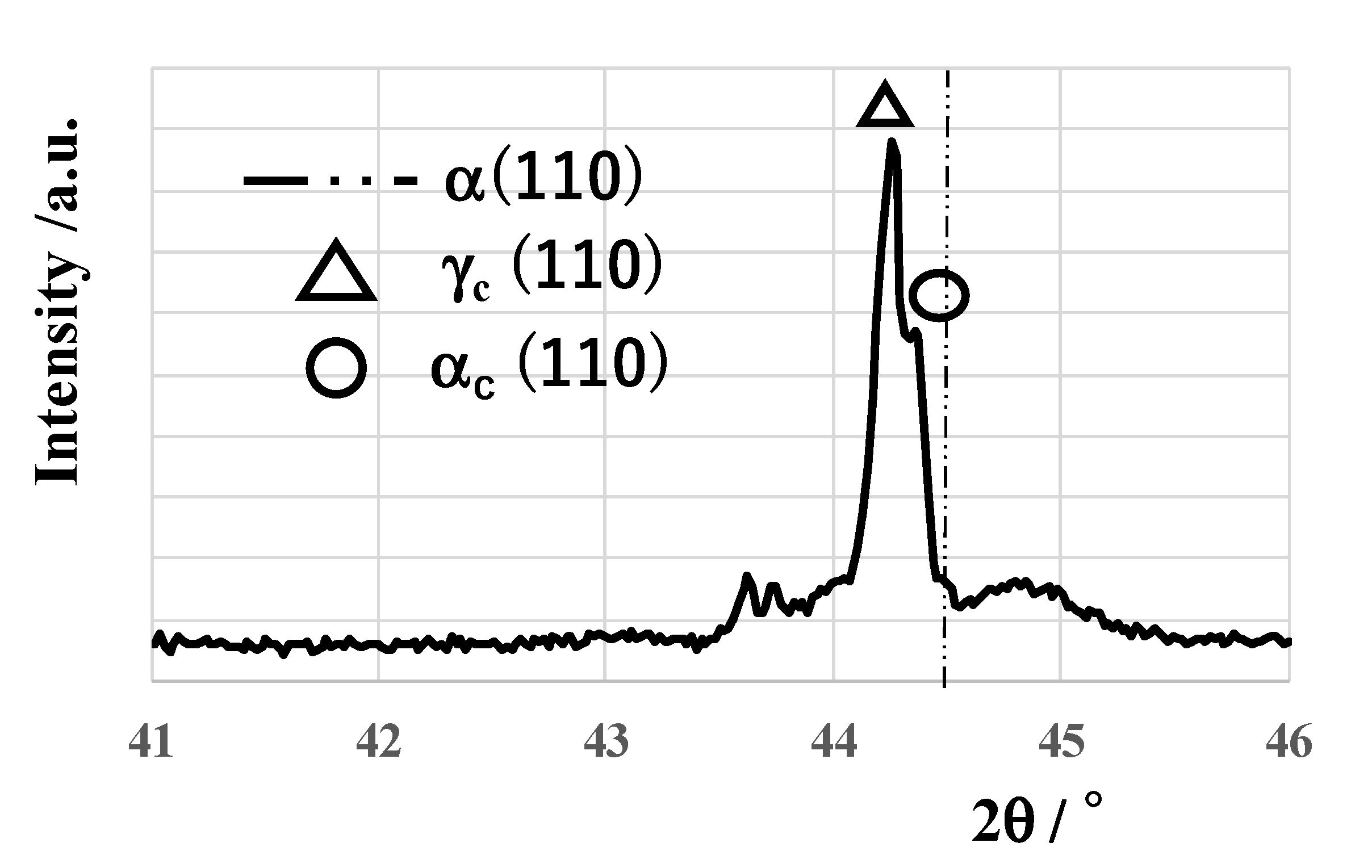 Materials 14 02536 g003