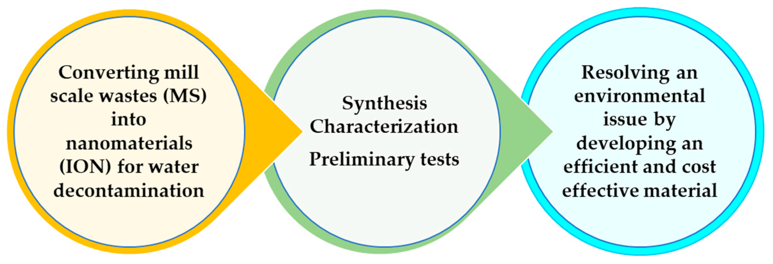 Materials 14 02539 g001 Materials 14 02539 g001