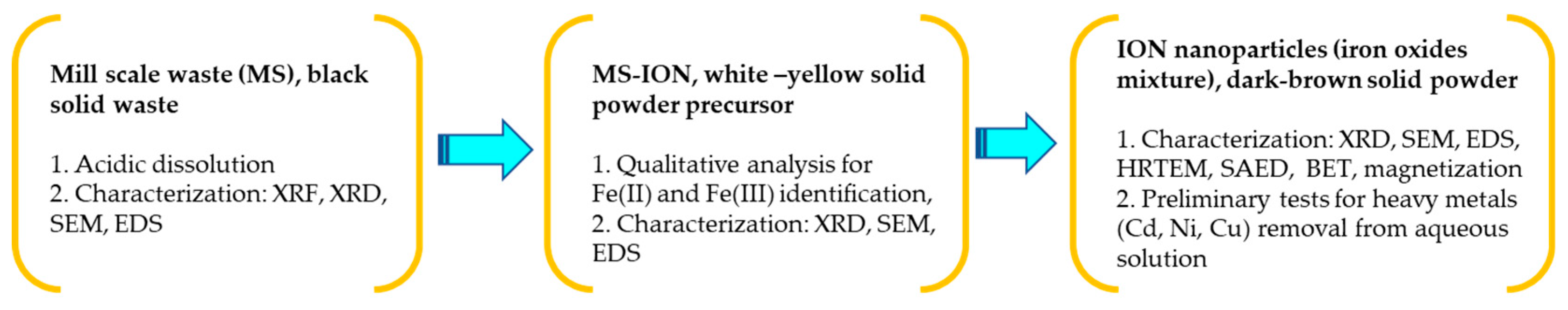 Materials 14 02539 g002 Materials 14 02539 g002