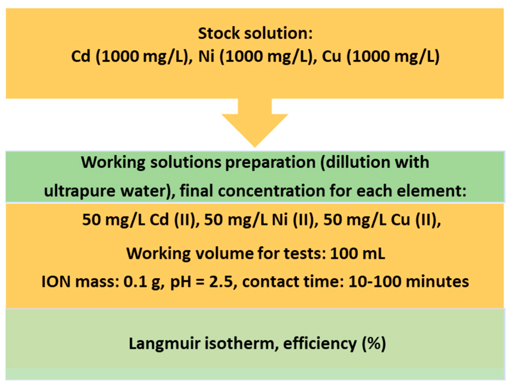 Materials 14 02539 g003 Materials 14 02539 g003