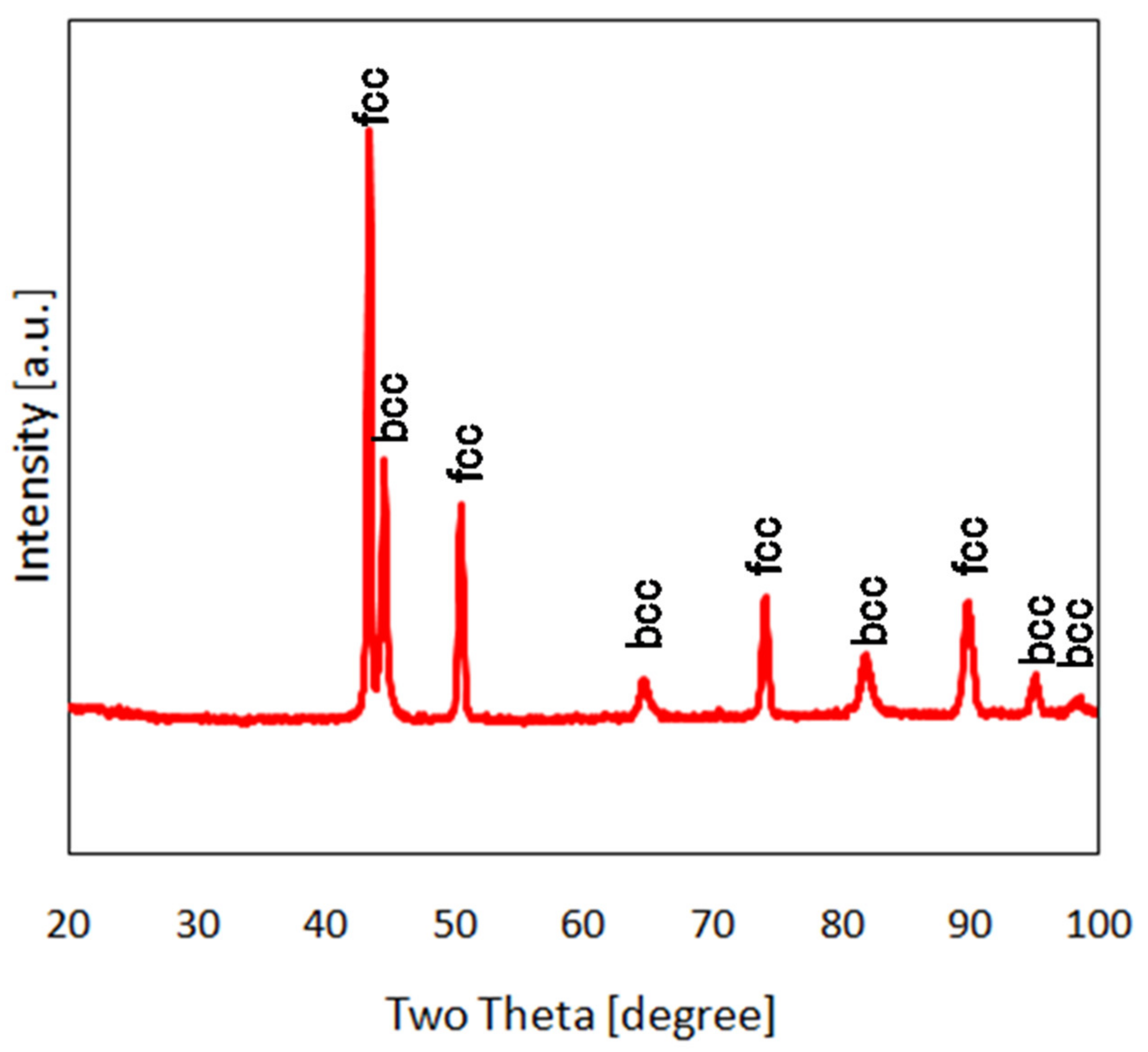 Materials 14 02541 g007 Materials 14 02541 g007