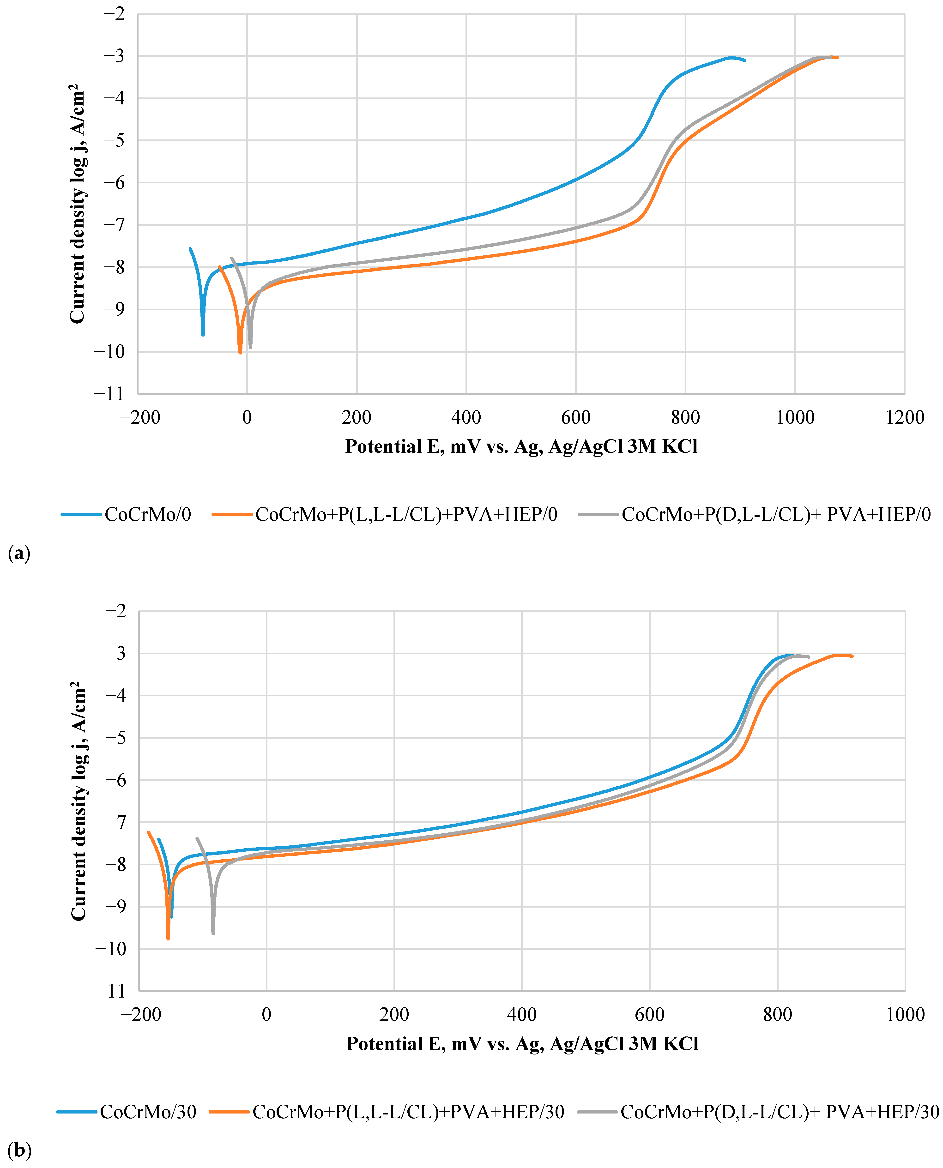 Materials 14 02551 g005a Materials 14 02551 g005a