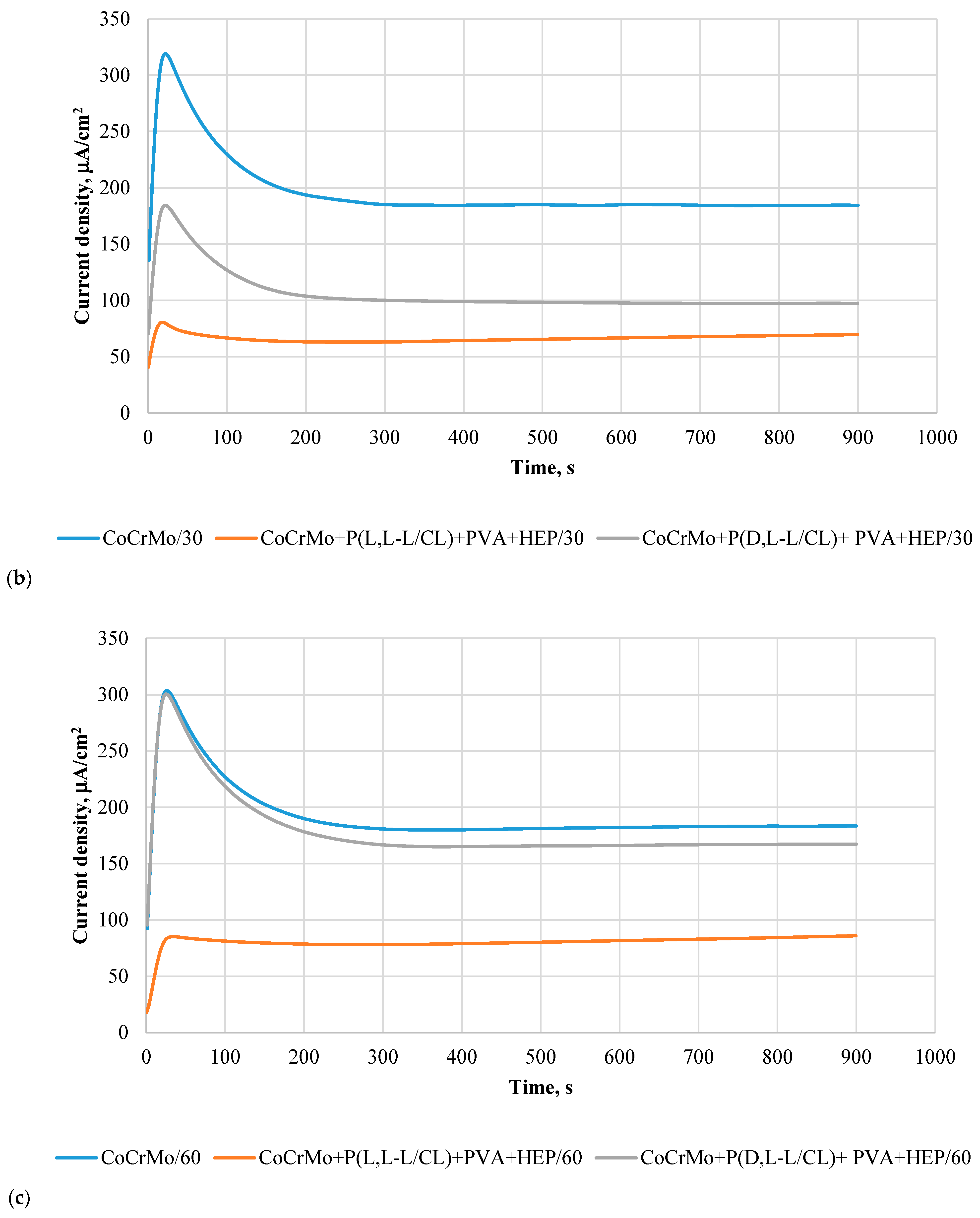 Materials 14 02551 g006b Materials 14 02551 g006b