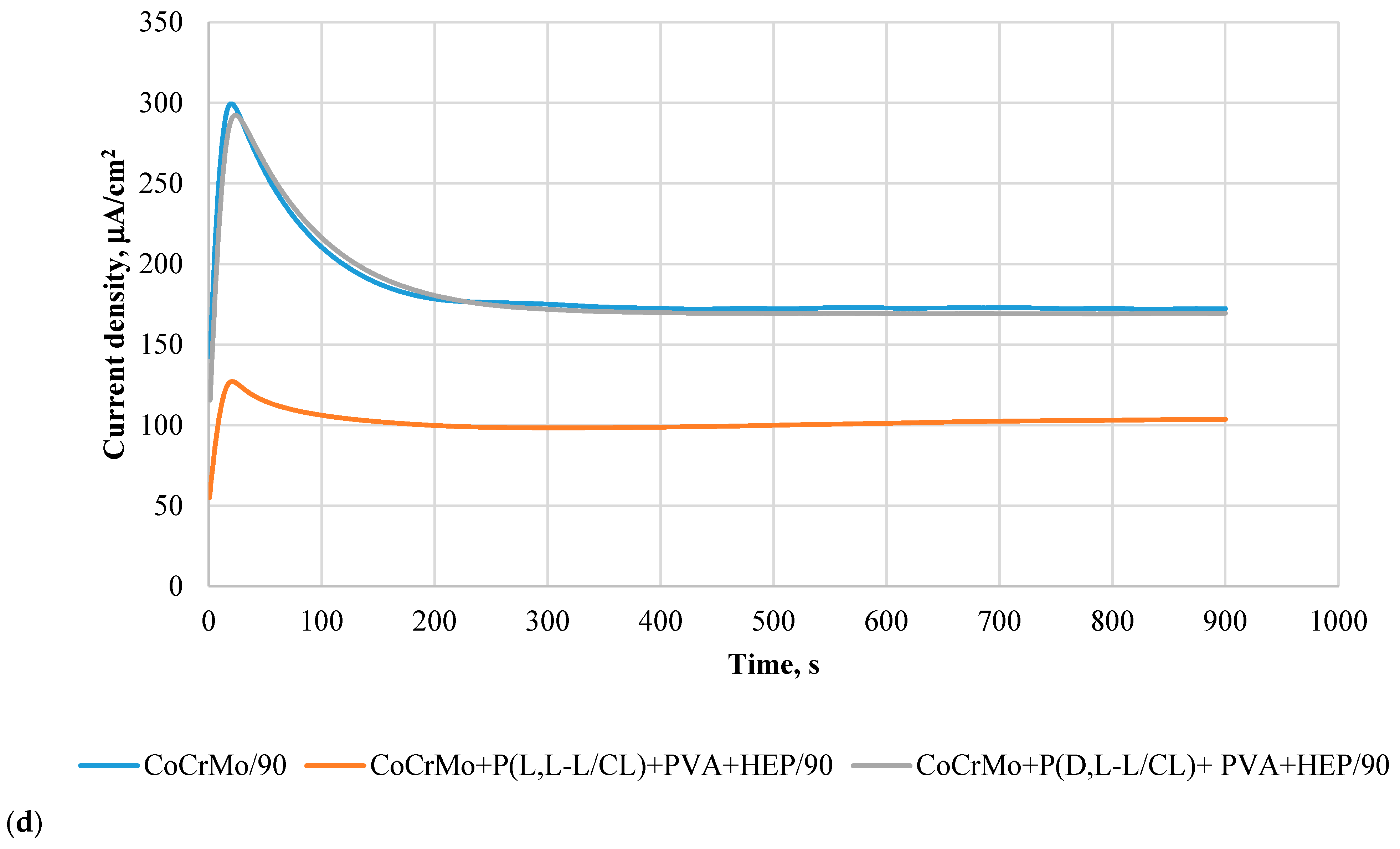 Materials 14 02551 g006c Materials 14 02551 g006c