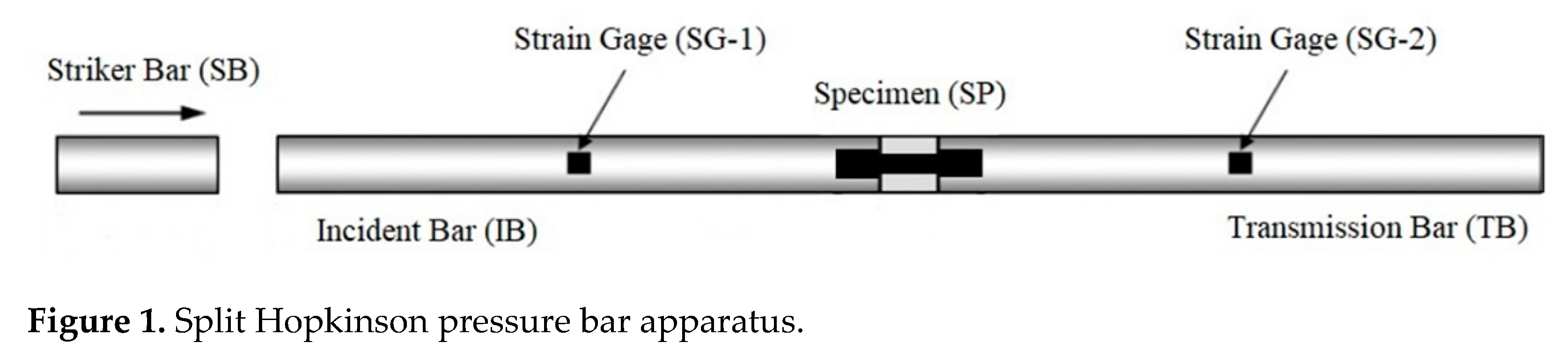 Materials 14 02554 g001