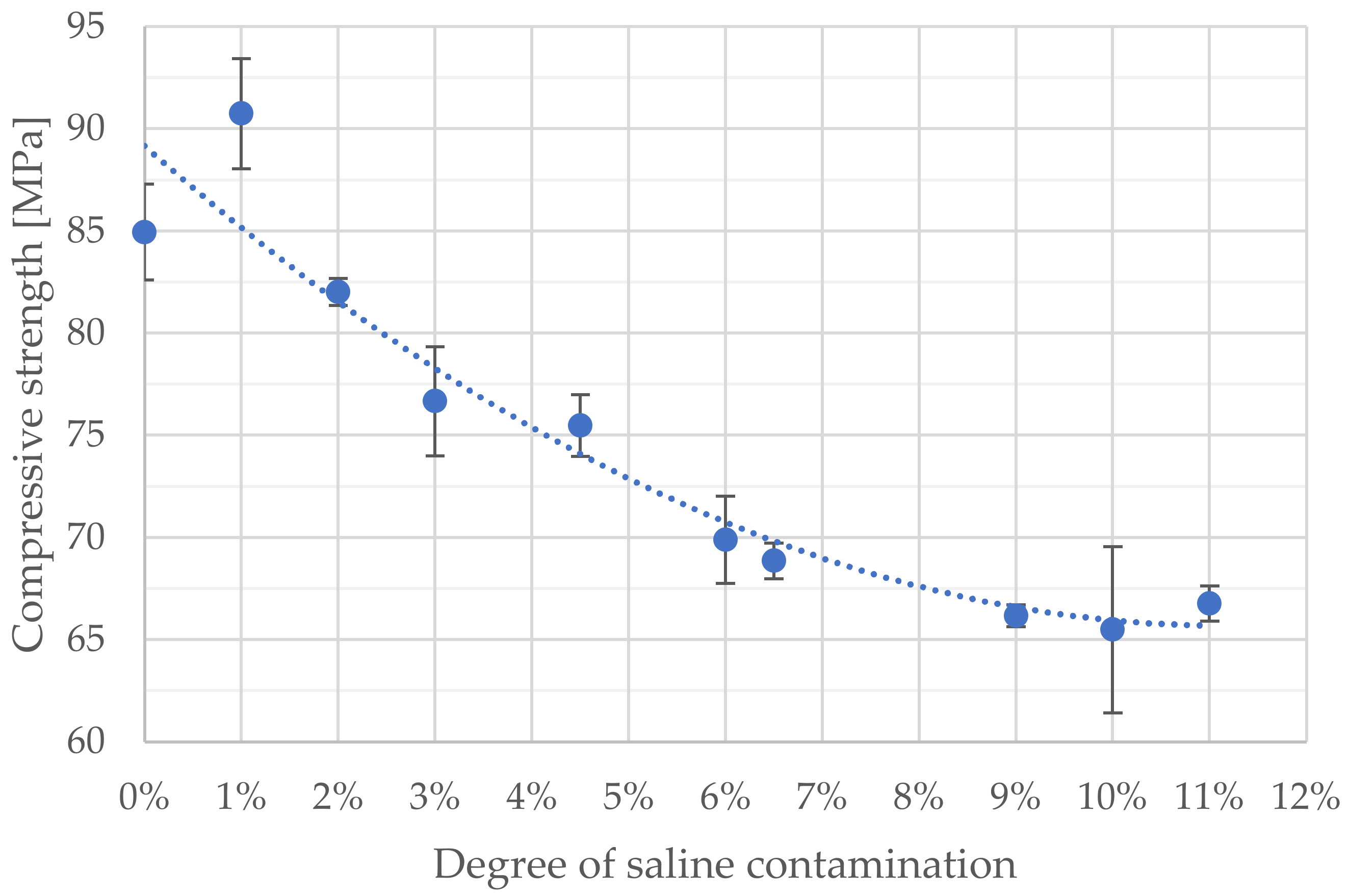 Materials 14 02555 g003