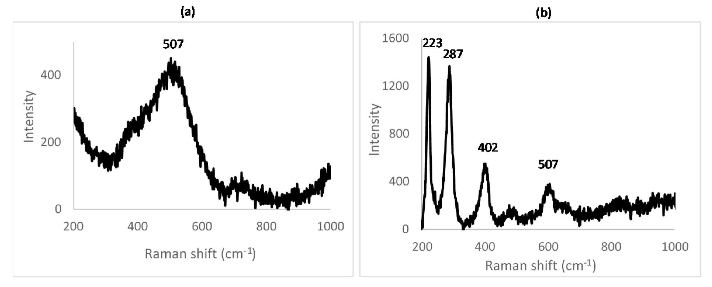 Materials 14 02557 g005