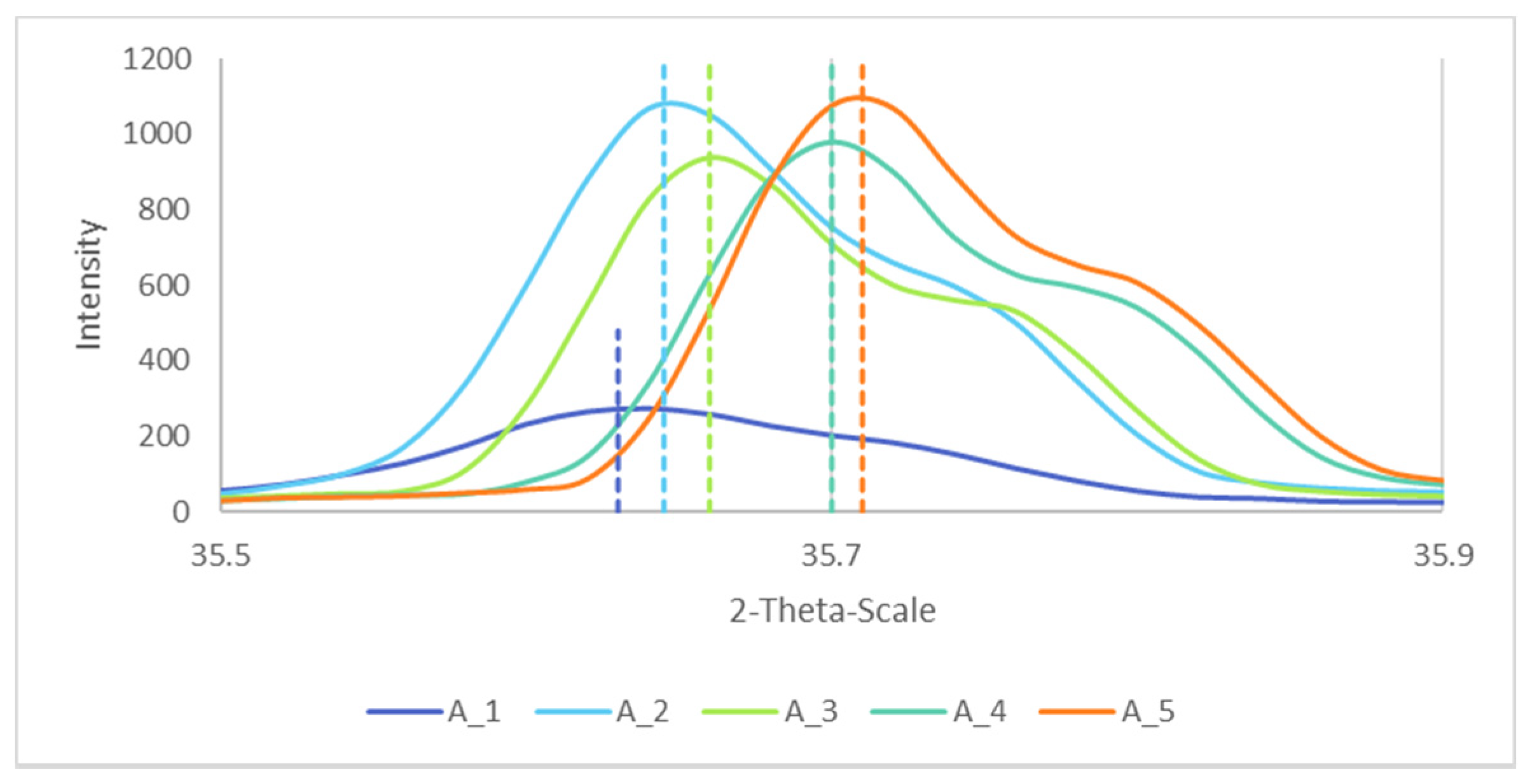 Materials 14 02557 g008