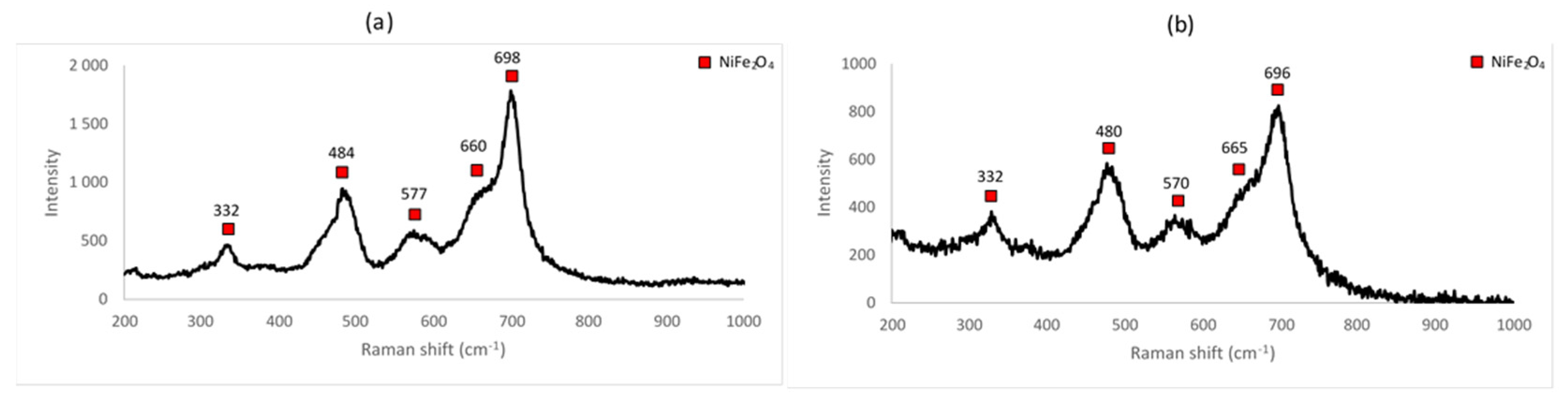 Materials 14 02557 g009