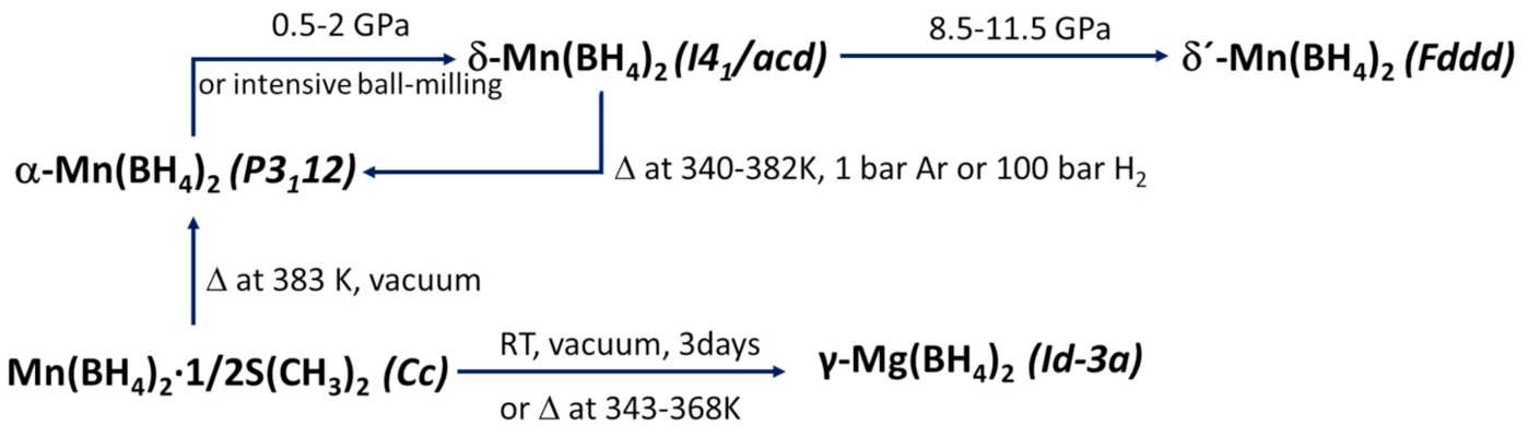 Materials 14 02561 g005 Materials 14 02561 g005