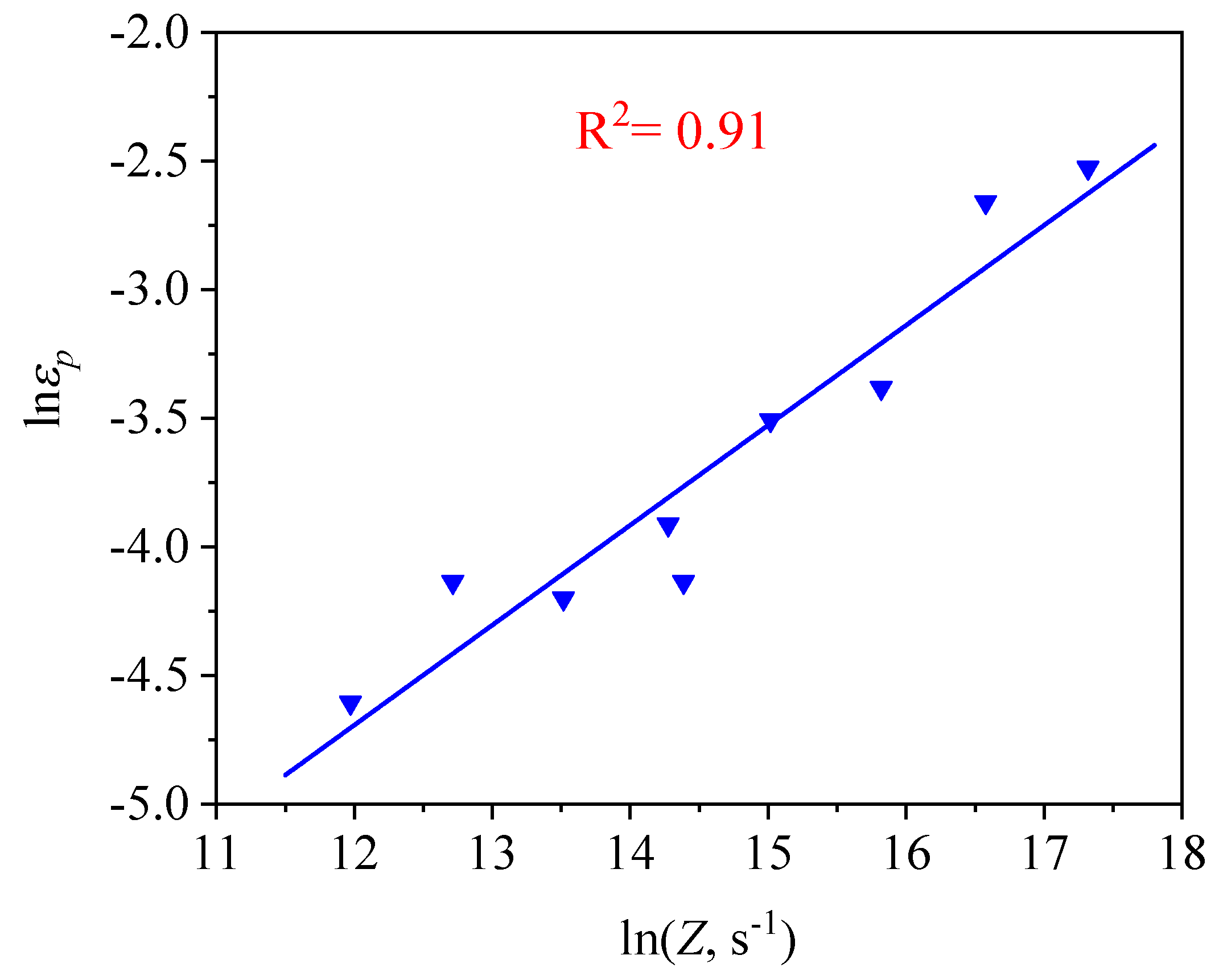 Materials 14 02562 g005 Materials 14 02562 g005