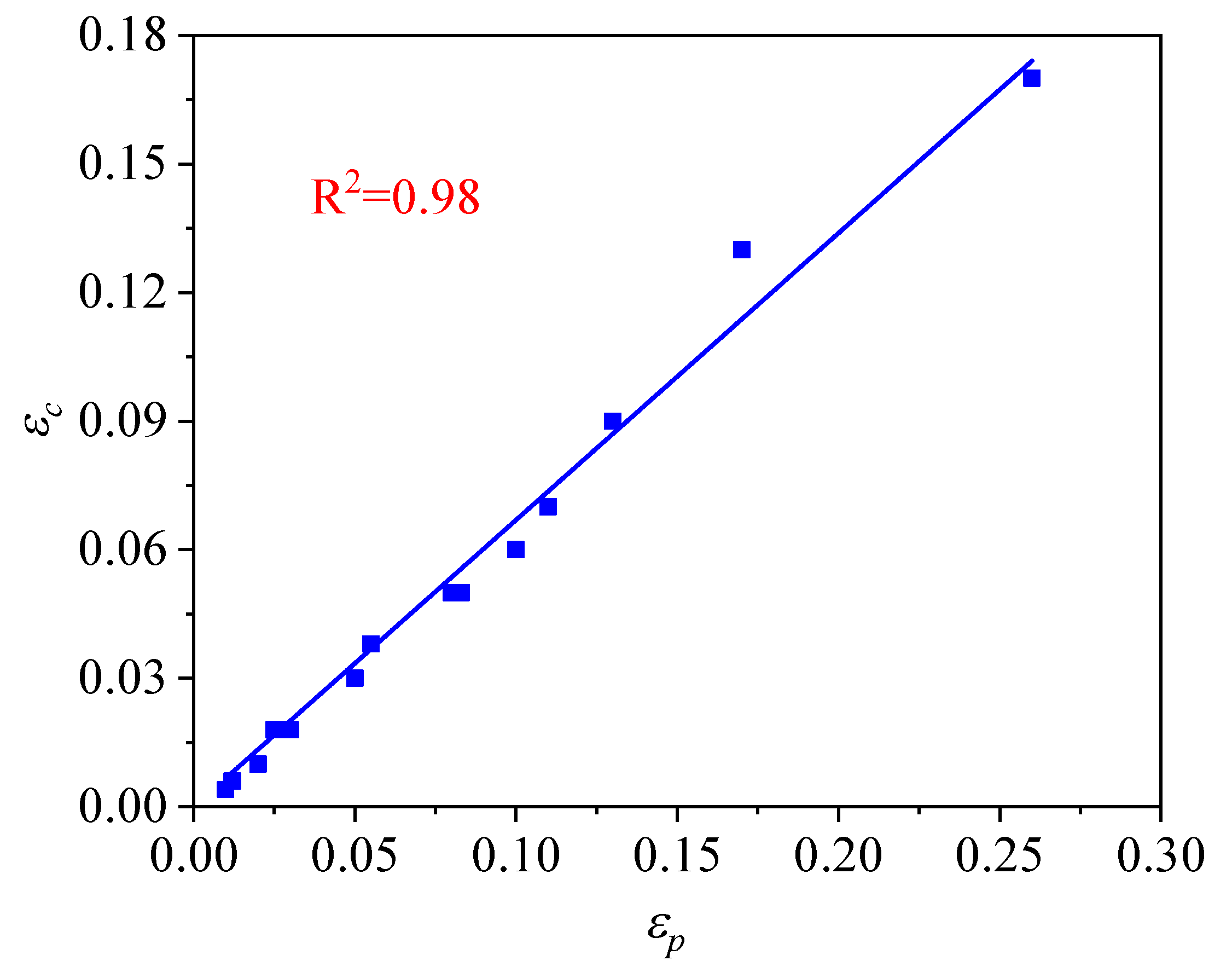Materials 14 02562 g006 Materials 14 02562 g006