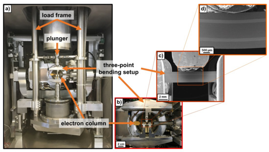 About the Role of Interfaces on the Fatigue Crack Propagation in ...