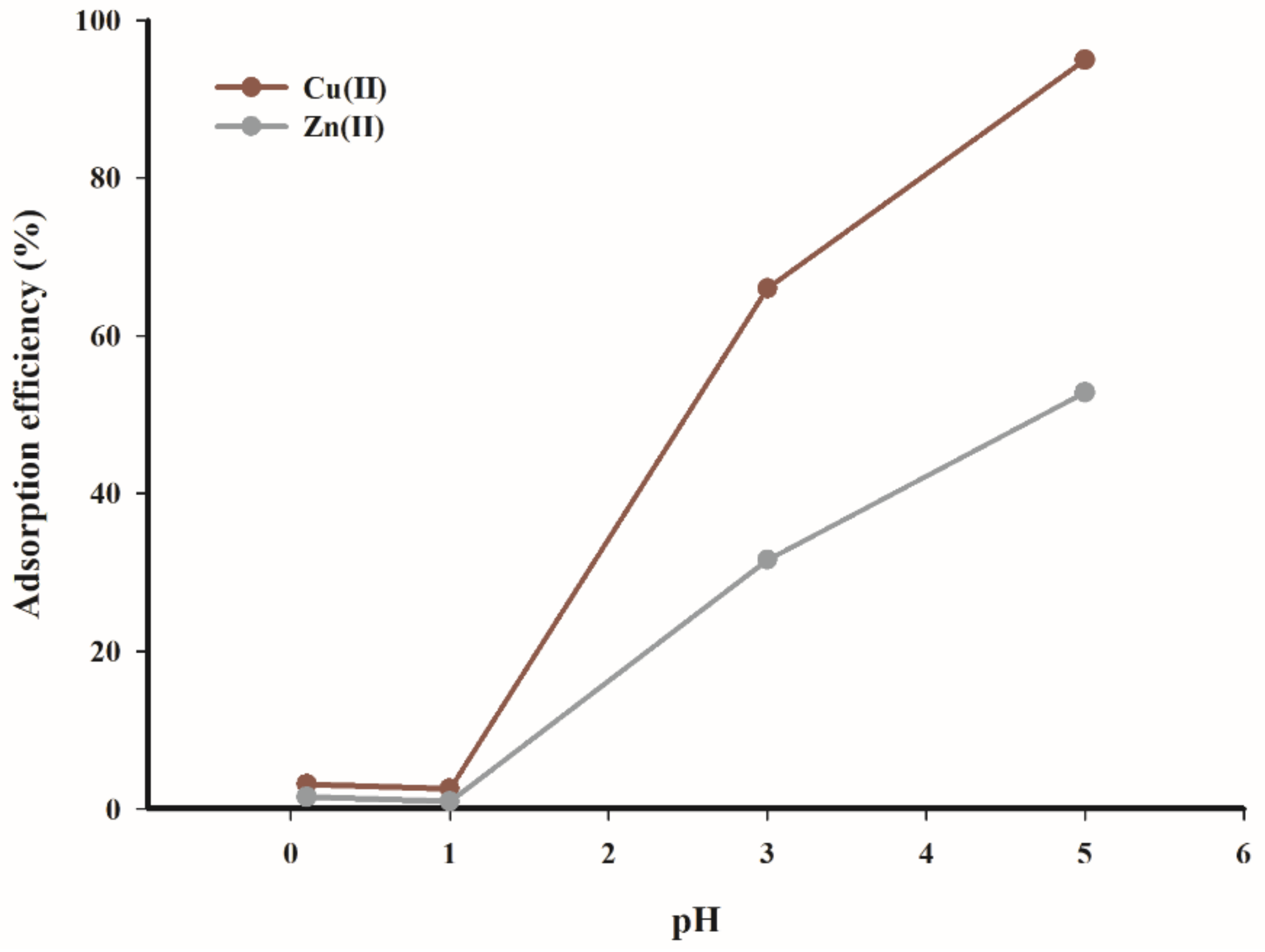 Materials 14 02566 g007