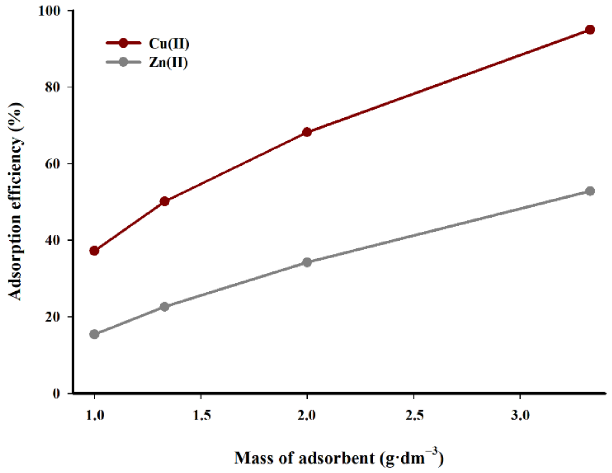 Materials 14 02566 g008