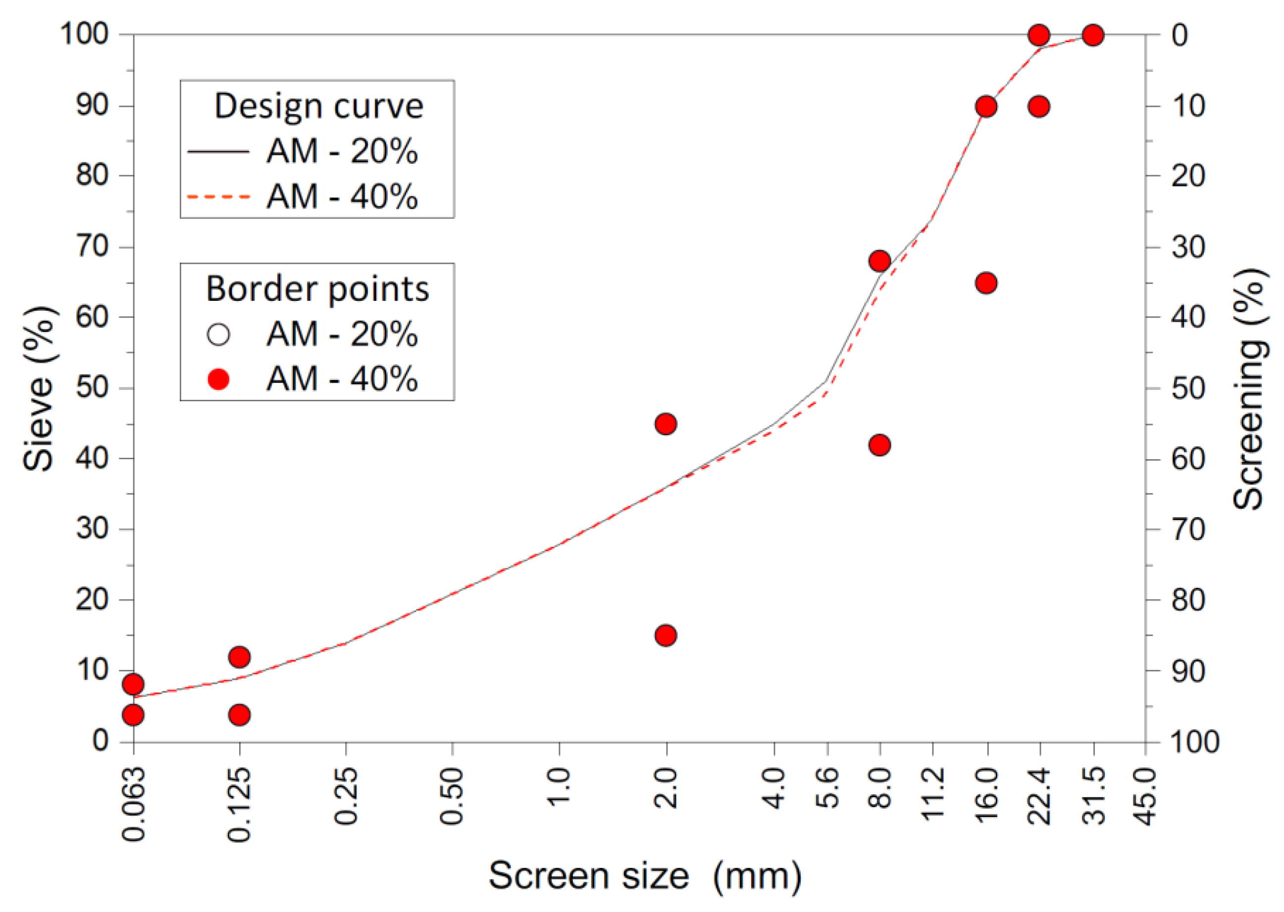 Materials 14 02567 g002