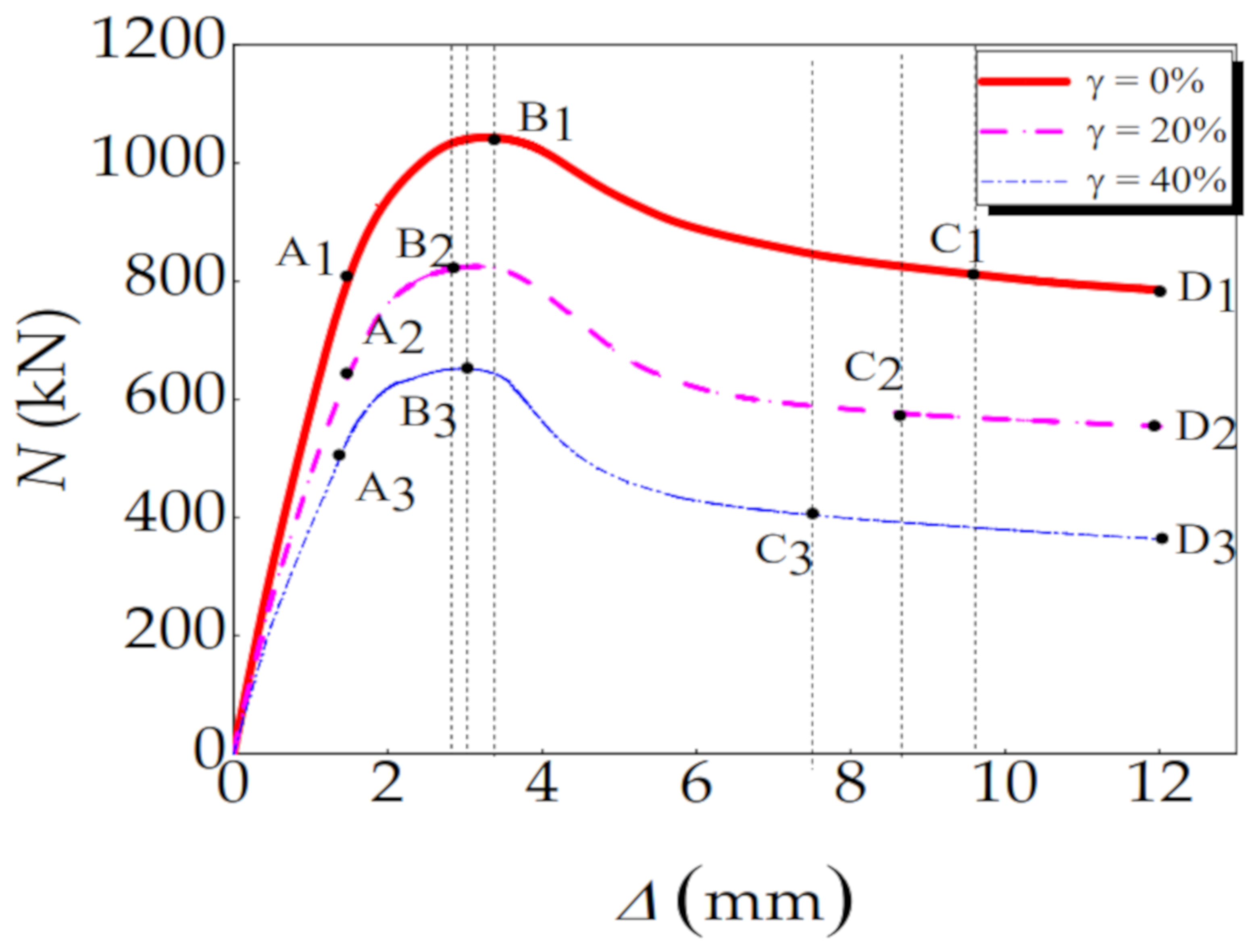 Materials 14 02568 g007 Materials 14 02568 g007