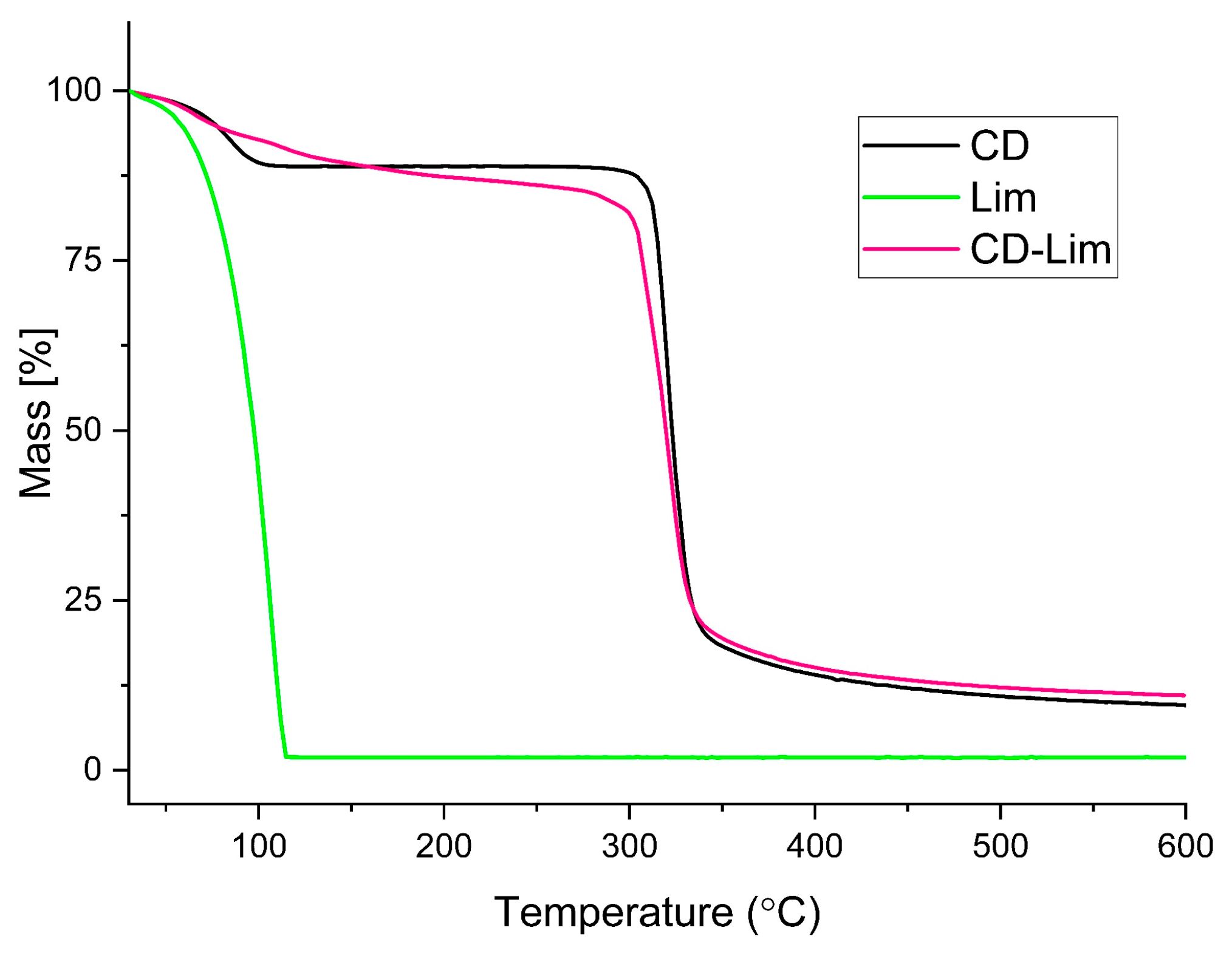 Materials 14 02569 g001