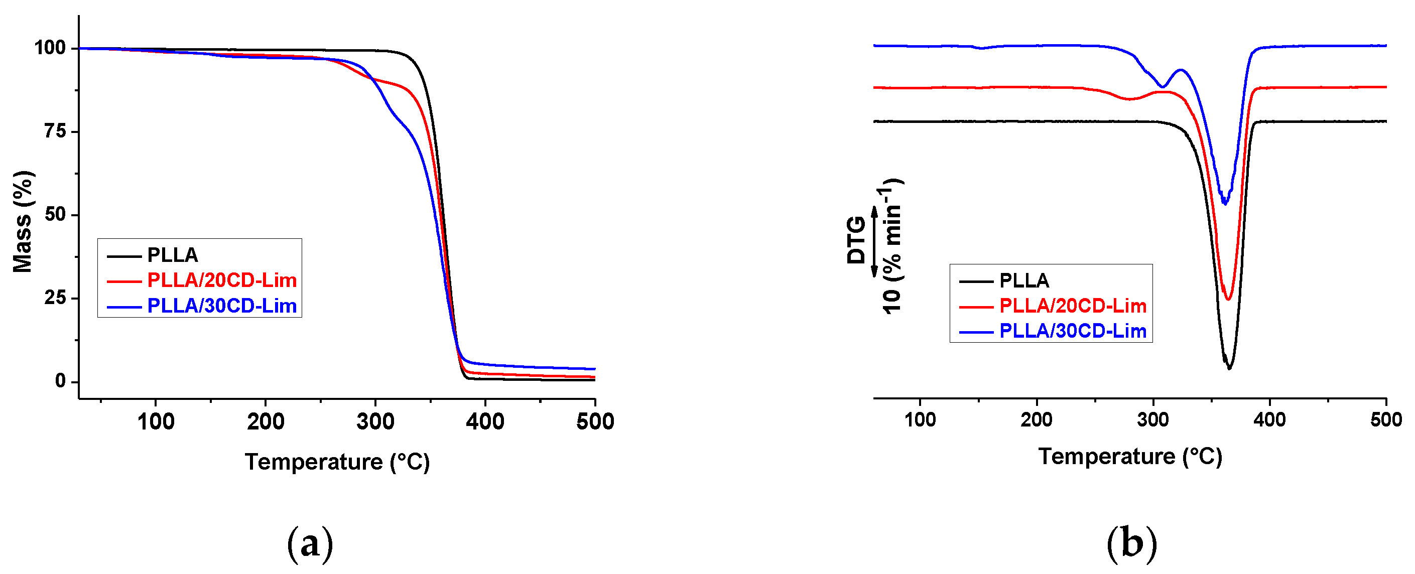 Materials 14 02569 g002