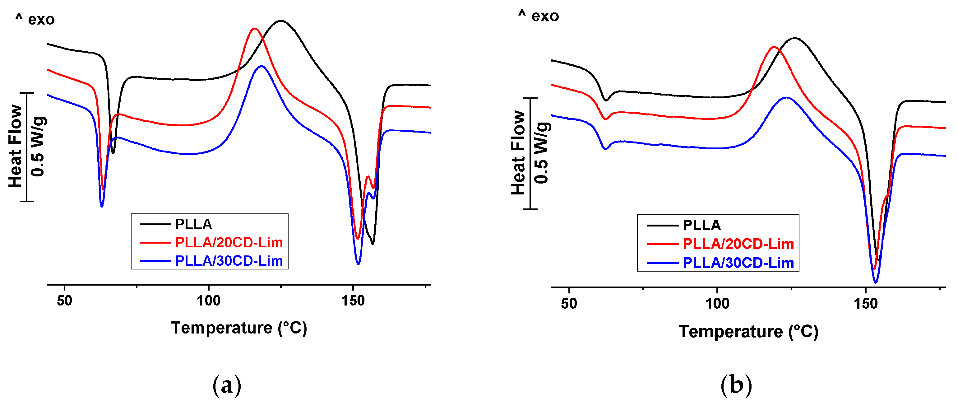 Materials 14 02569 g004