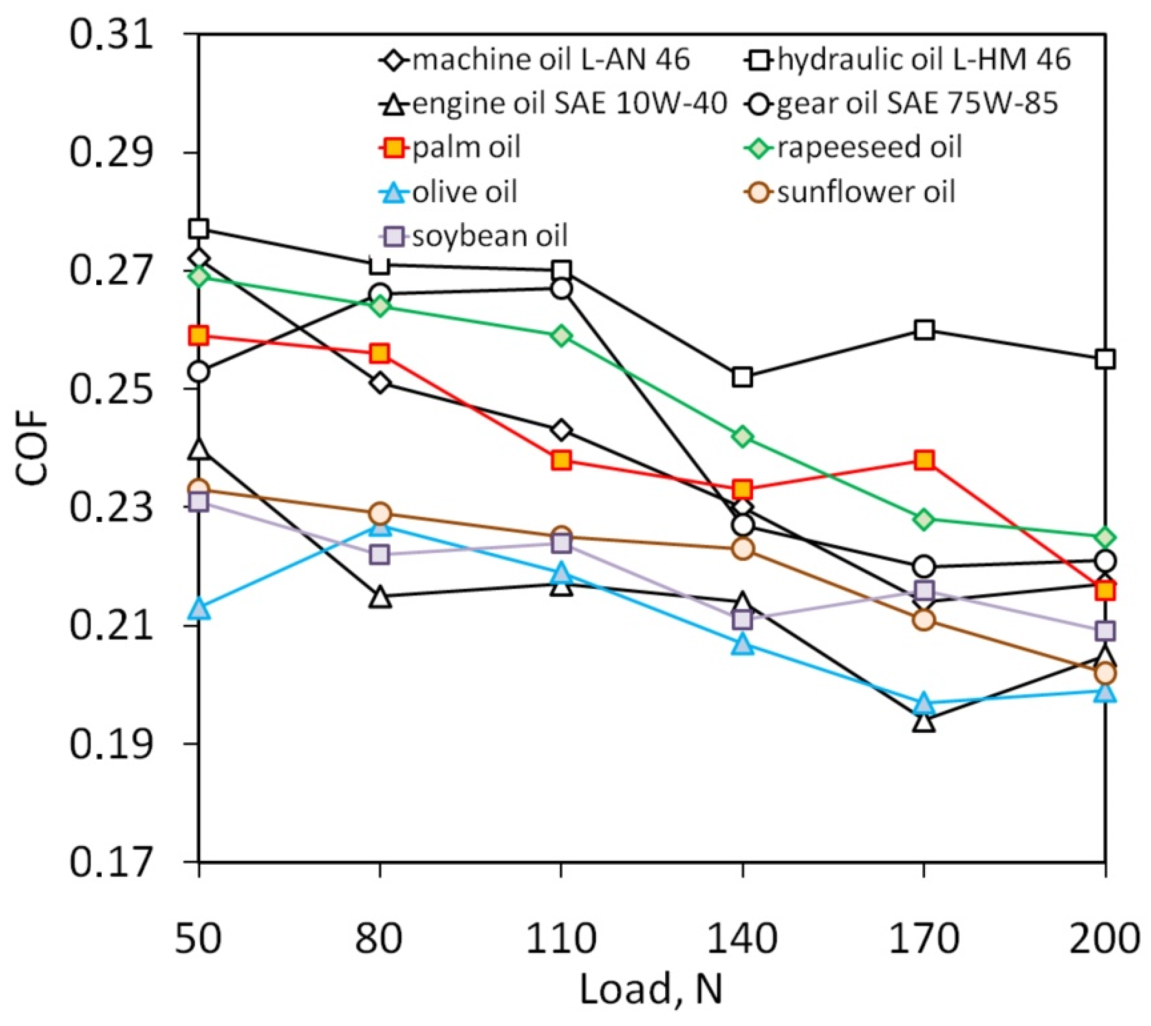 Materials 14 02570 g003