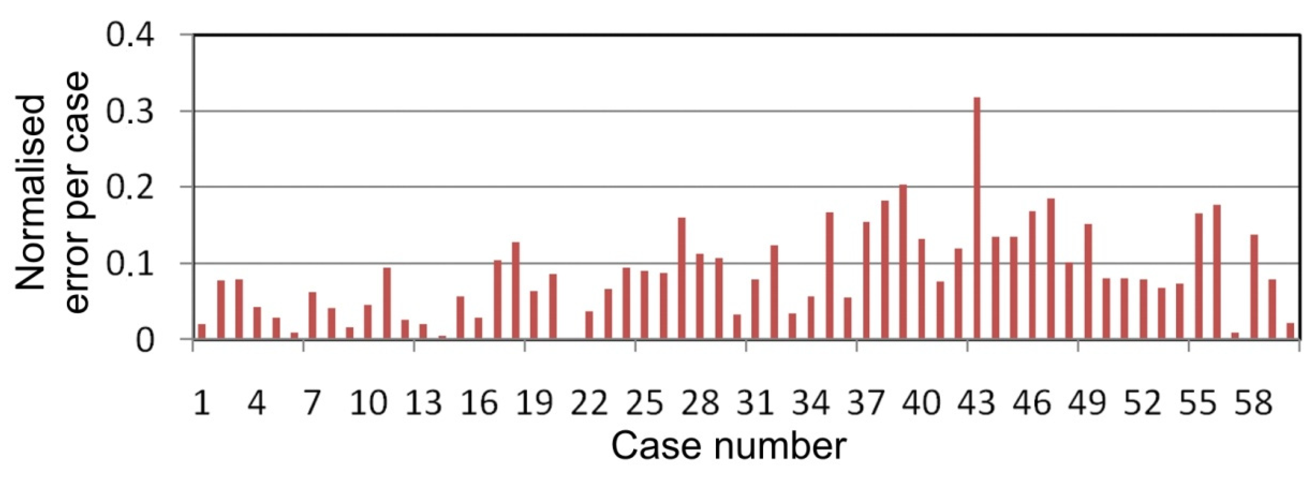 Materials 14 02570 g009