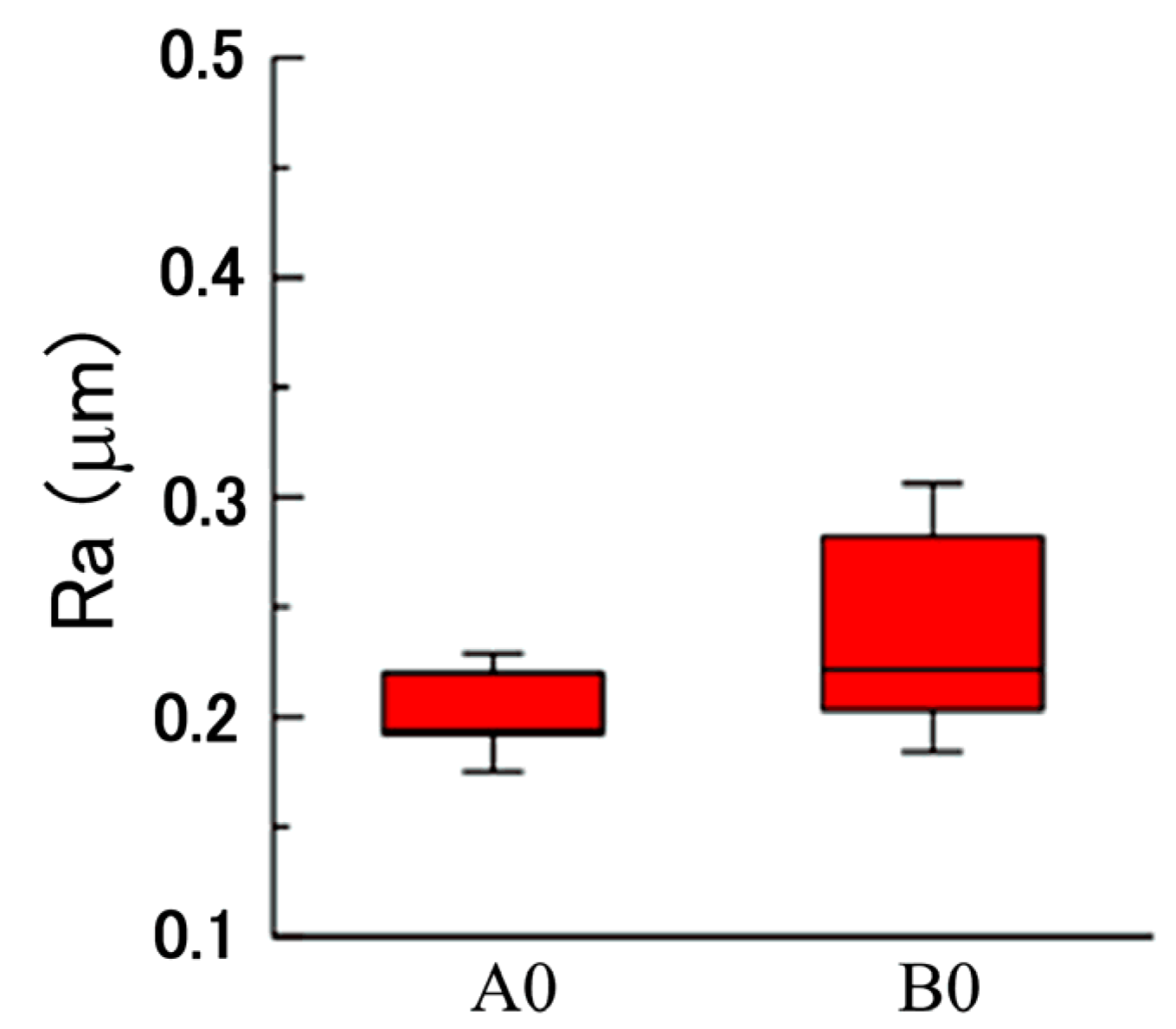 Materials 14 02571 g002 Materials 14 02571 g002