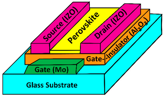 洋書 Hybrid Perovskite Solar Cells Hybrid perovskites unlocking the development of light