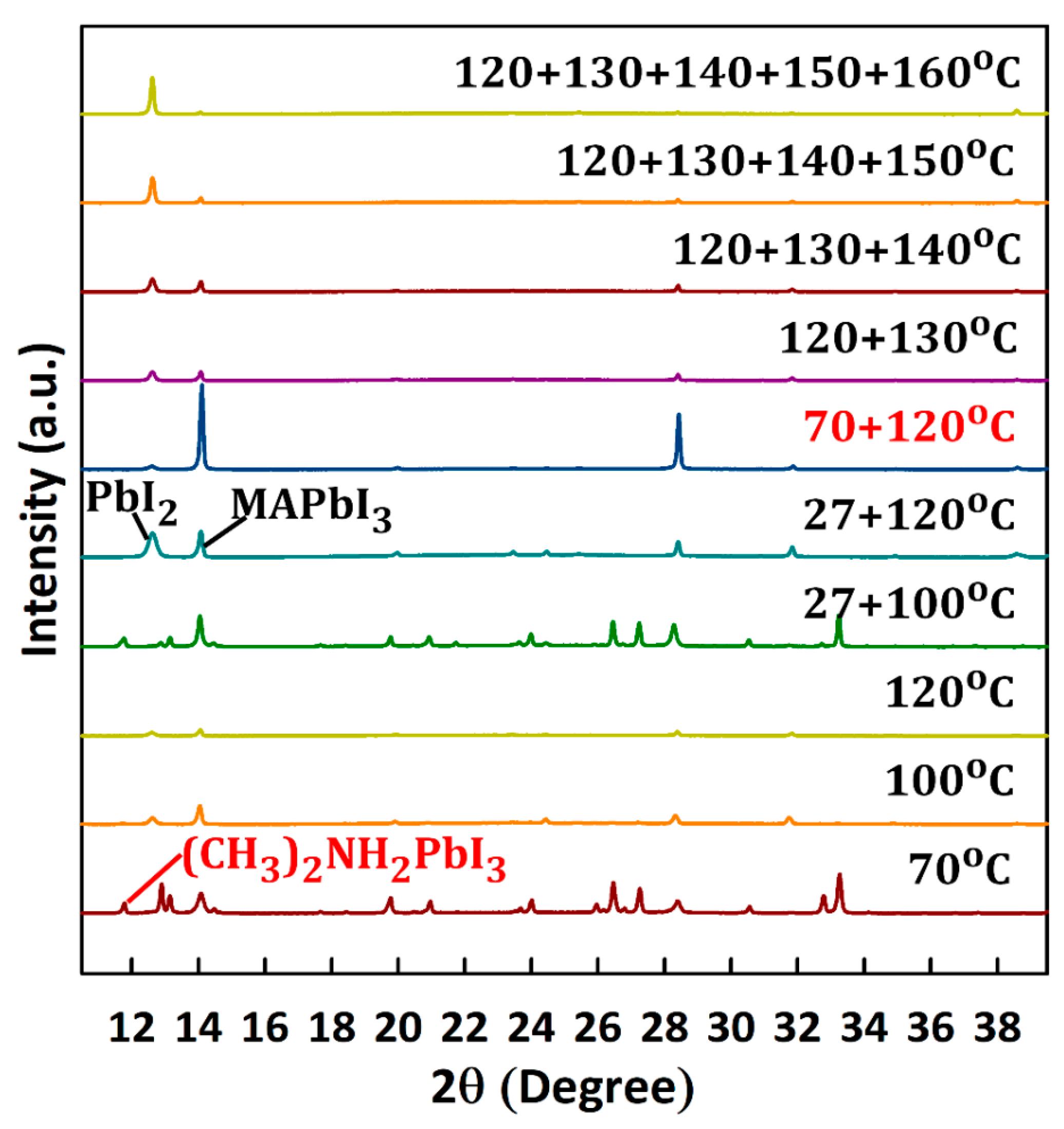 Materials 14 02573 g003 Materials 14 02573 g003