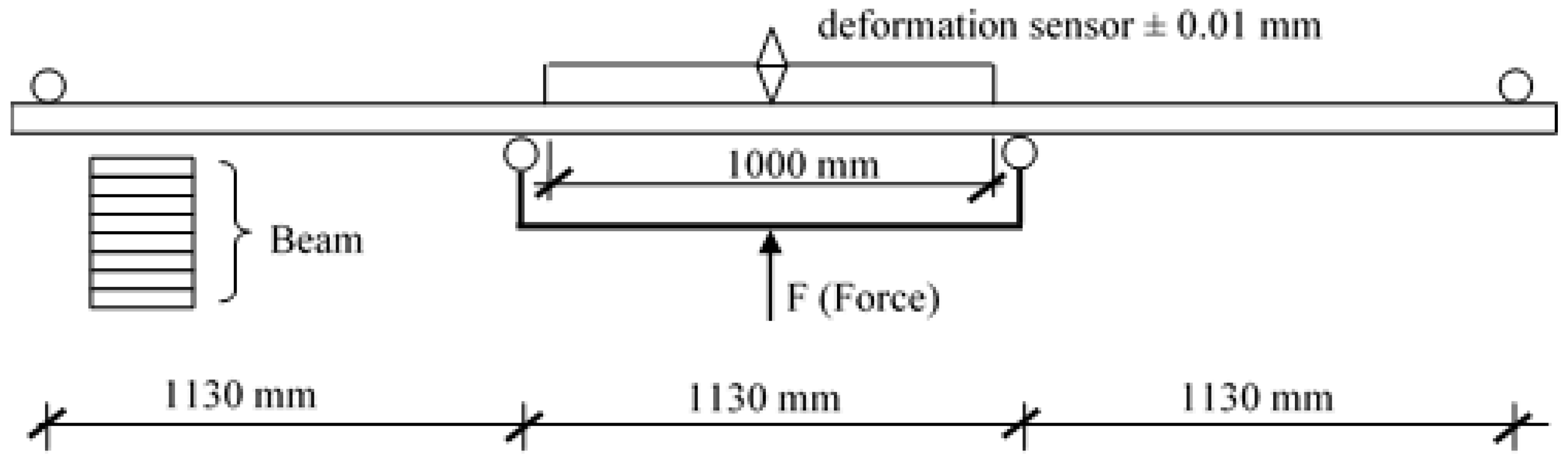 Materials 14 02574 g003