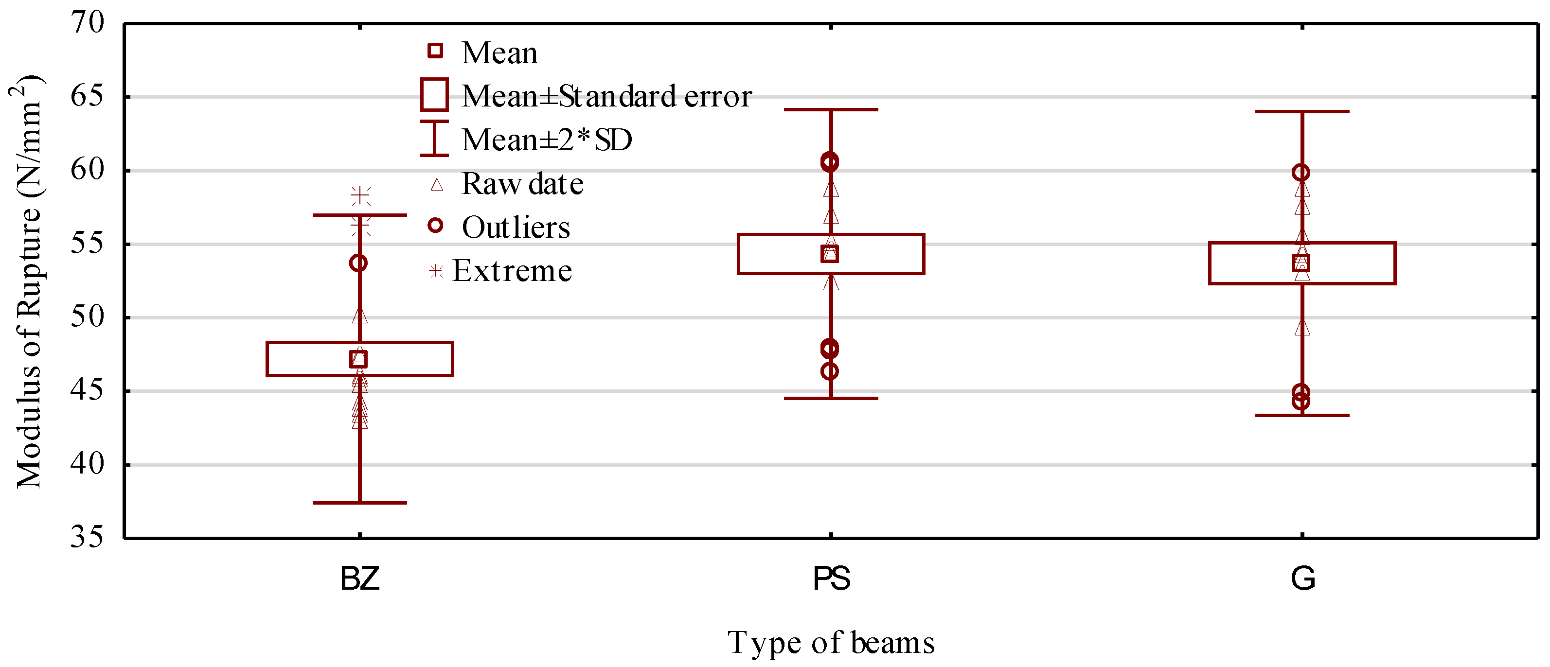 Materials 14 02574 g010