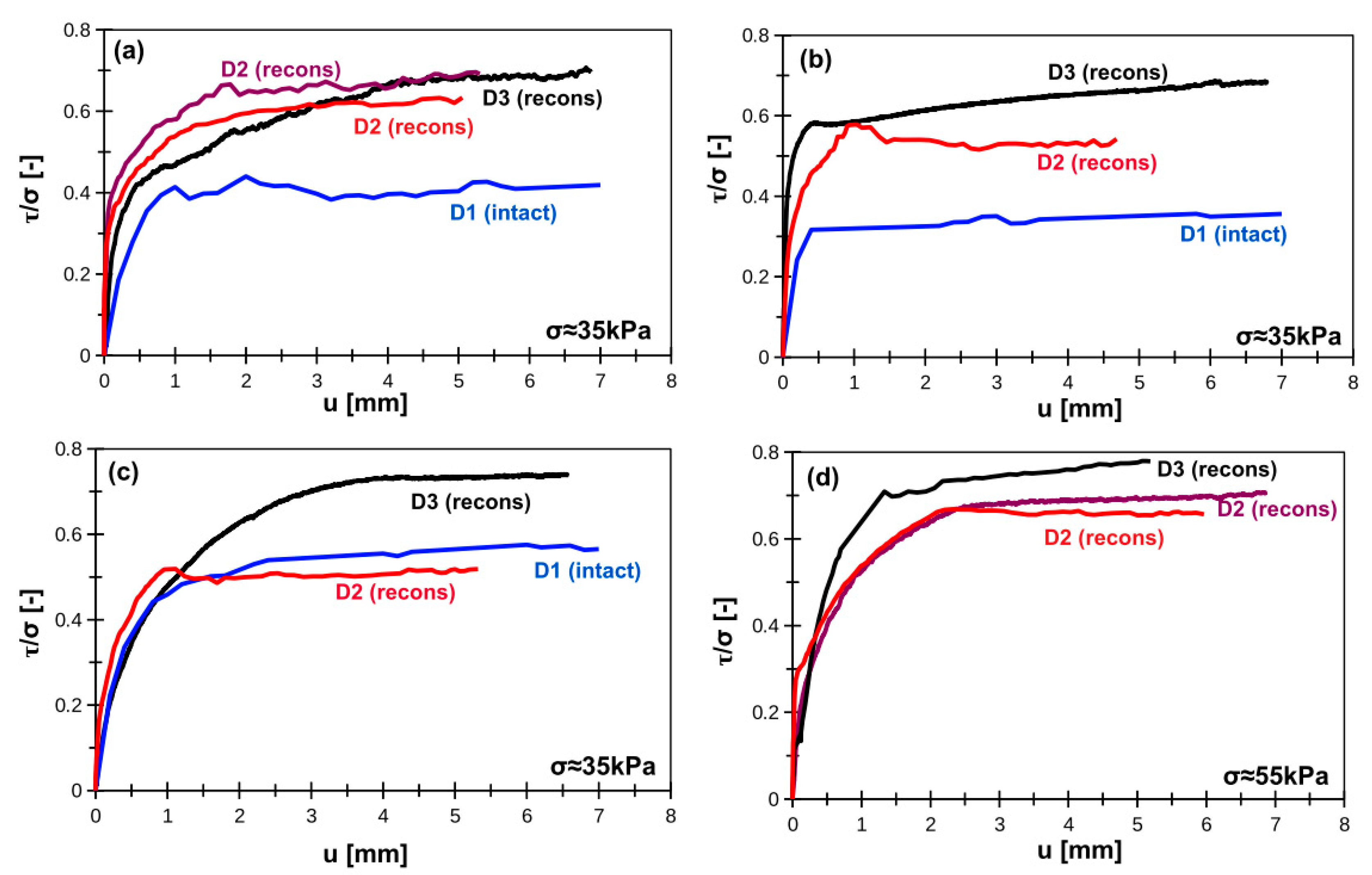 Materials 14 02578 g002 Materials 14 02578 g002